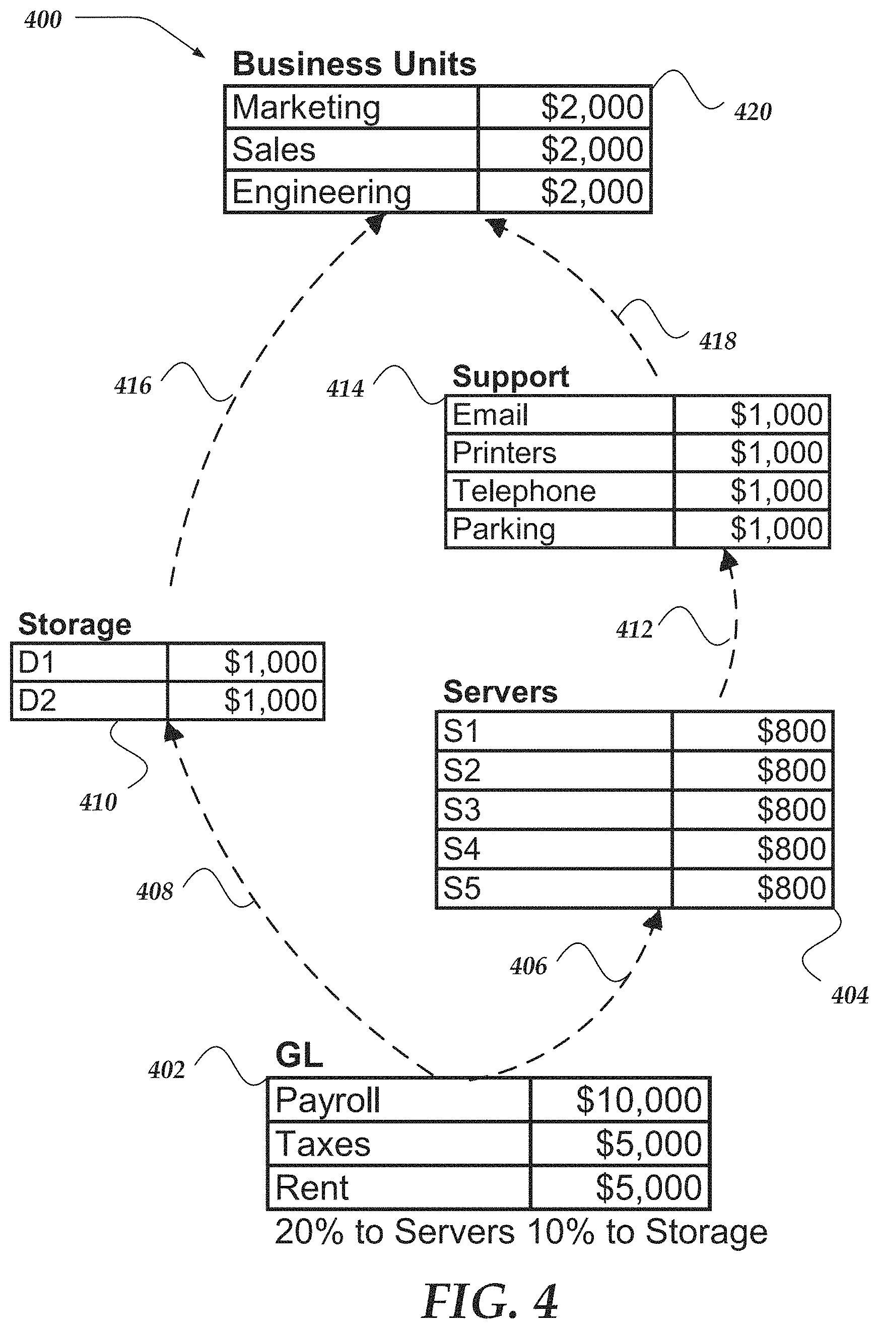 Patent US11775552 Figure 4 – Binding annotations to data objects