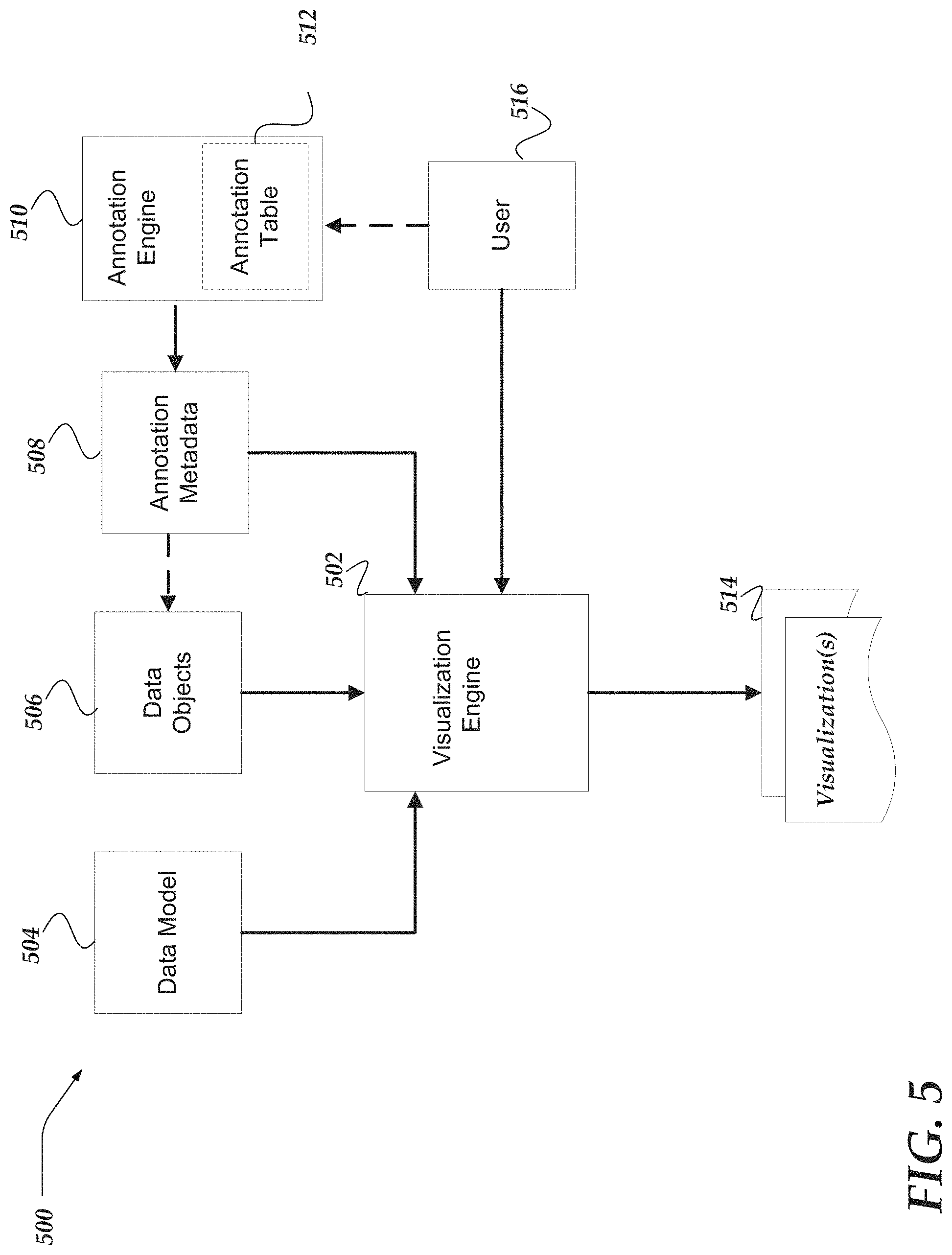 Patent US11775552 Figure 5 – Binding annotations to data objects