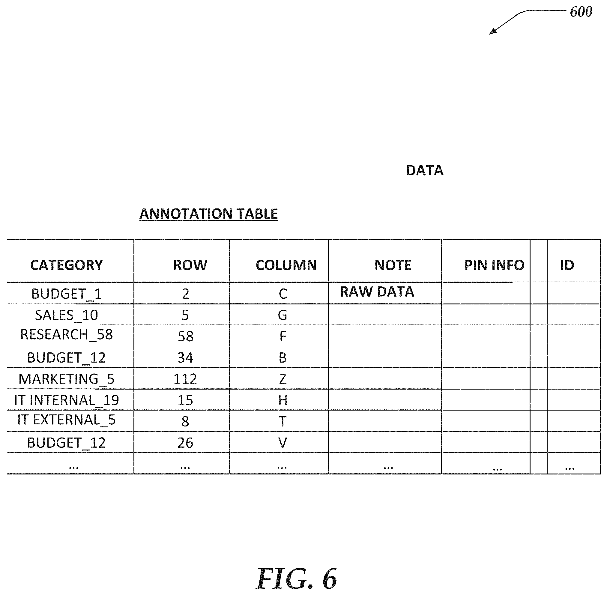 Patent US11775552 Figure 6 – Binding annotations to data objects
