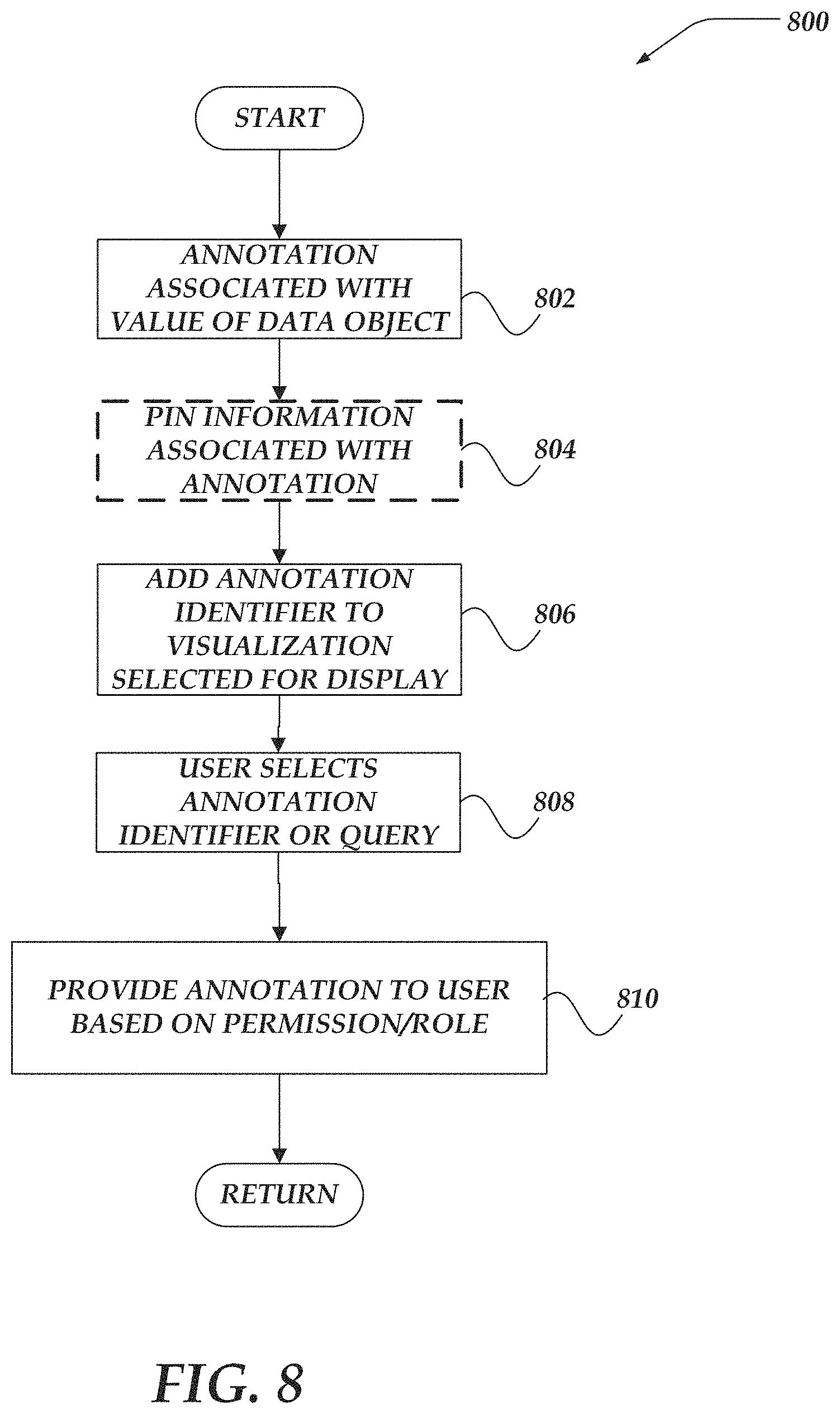 Patent US11775552 Figure 8 – Binding annotations to data objects