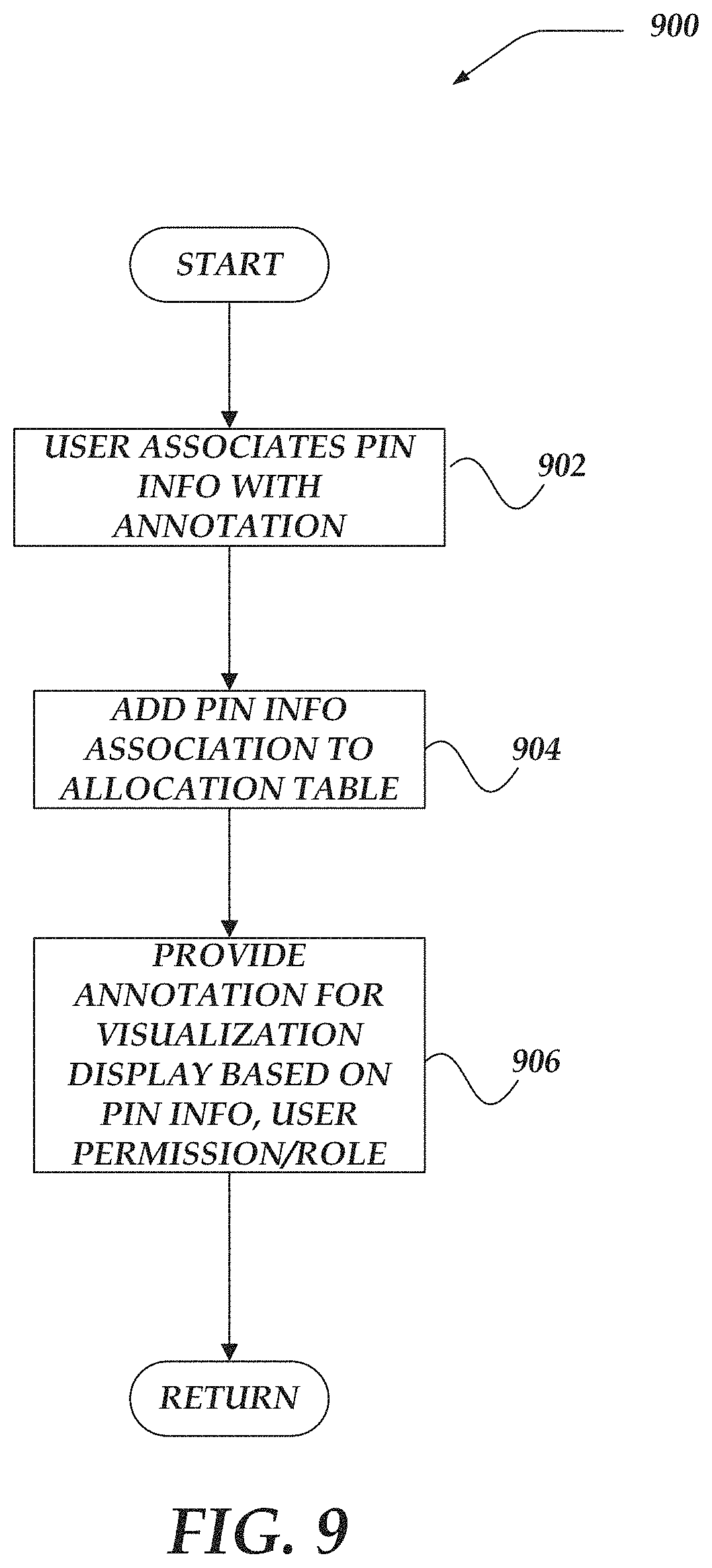 Patent US11775552 Figure 9 – Binding annotations to data objects