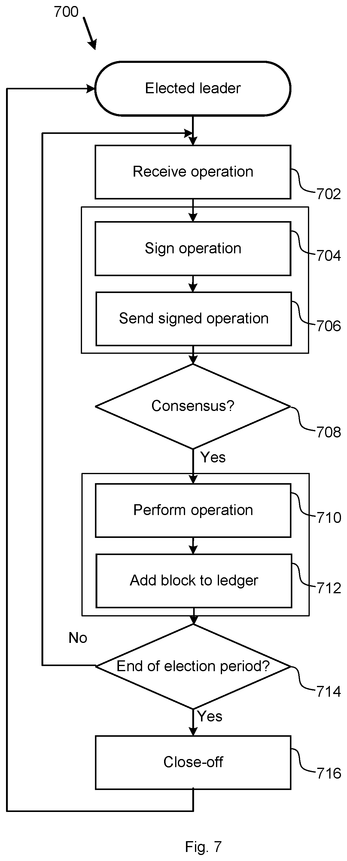 Patent US11775553 Figure 4 – Data integrity of replicated databases