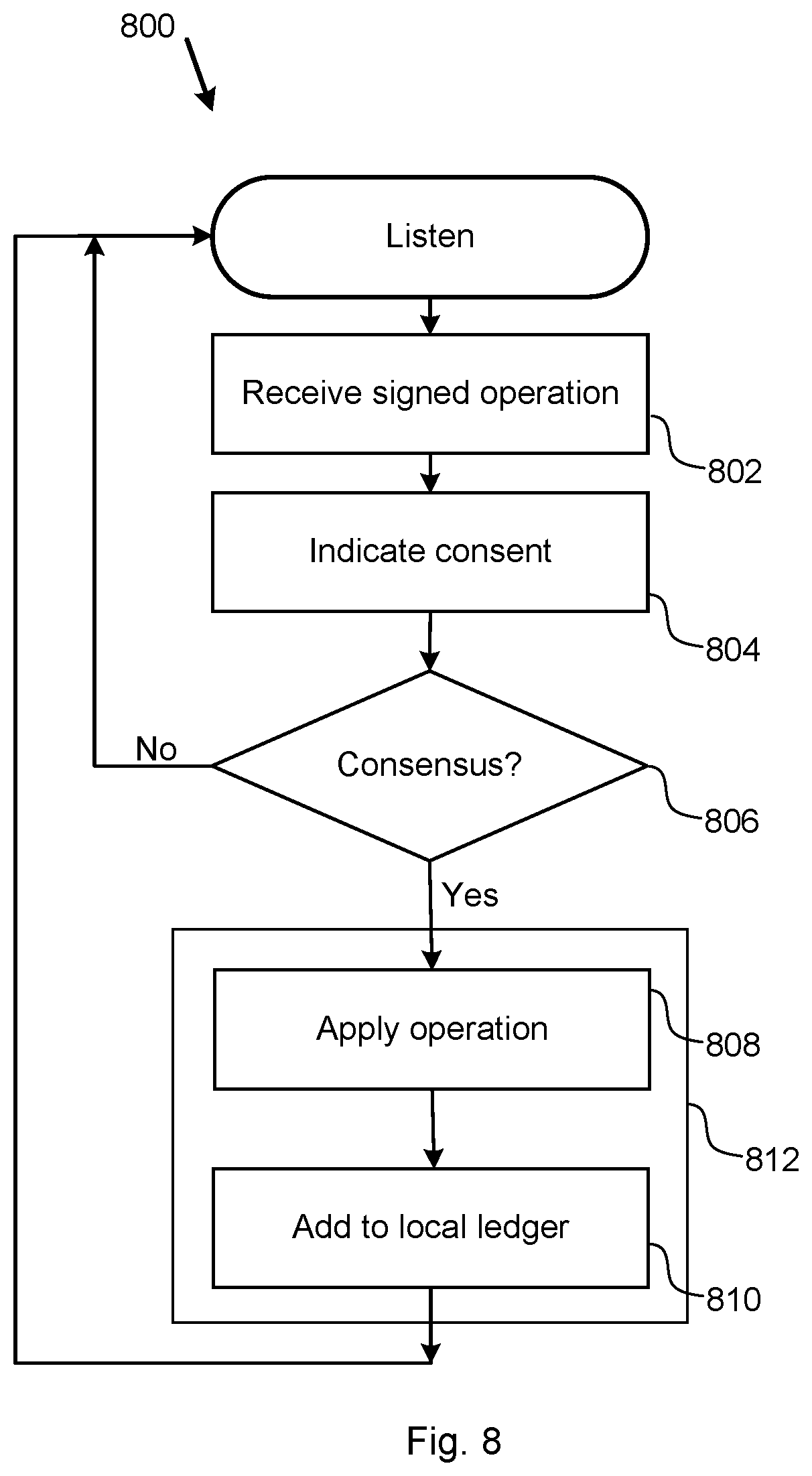 Patent US11775553 Figure 5 – Data integrity of replicated databases