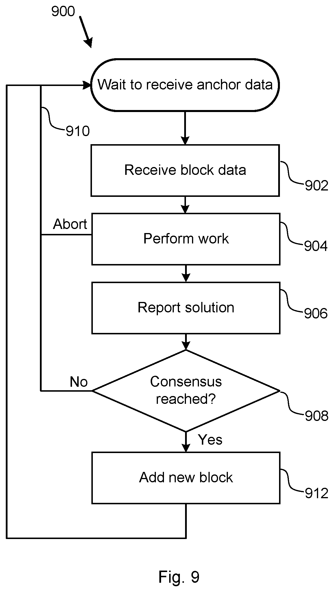 Patent US11775553 Figure 6 – Data integrity of replicated databases