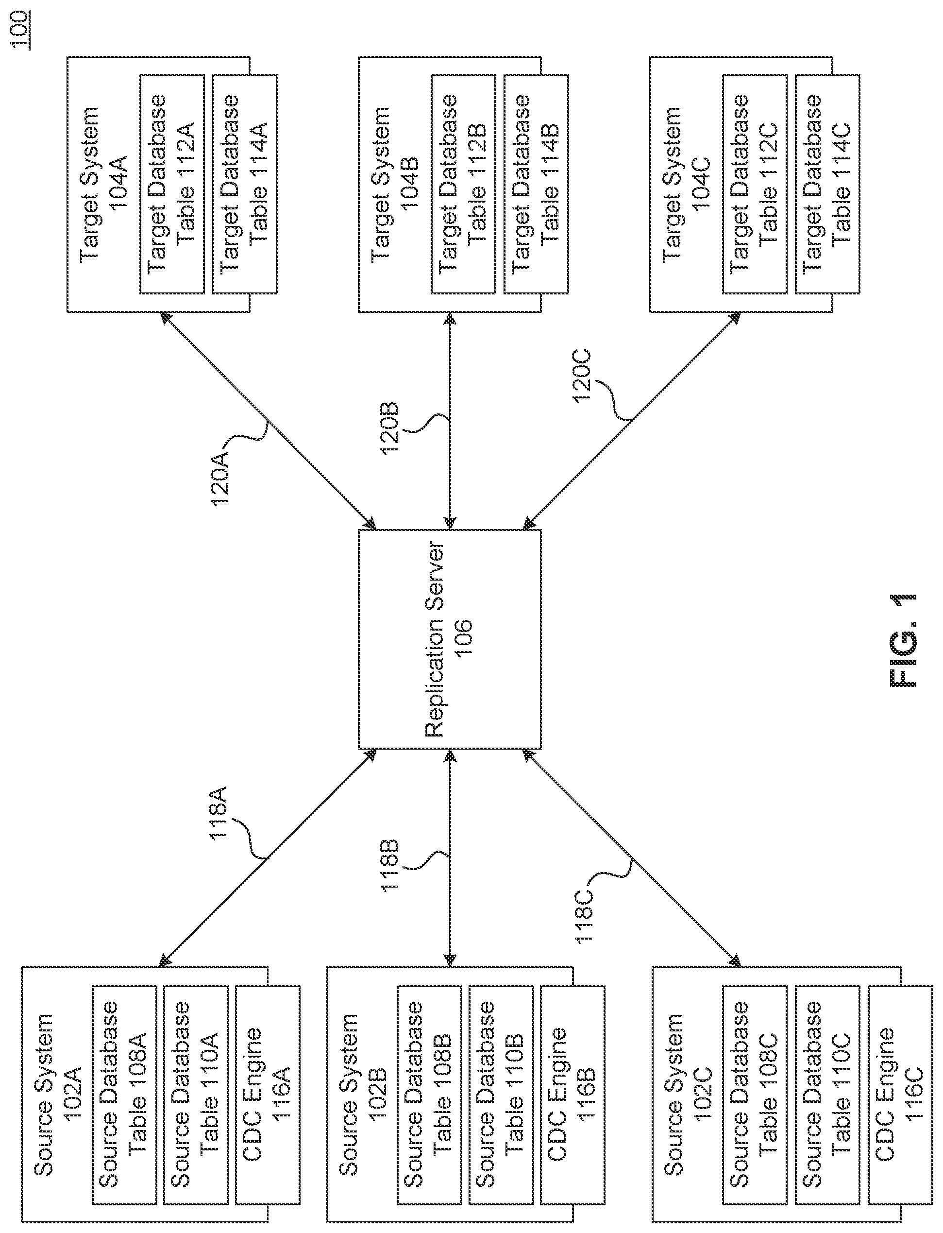 Patent US11775554 Figure 1 – Subscription-based change data capture mechanism using database triggers