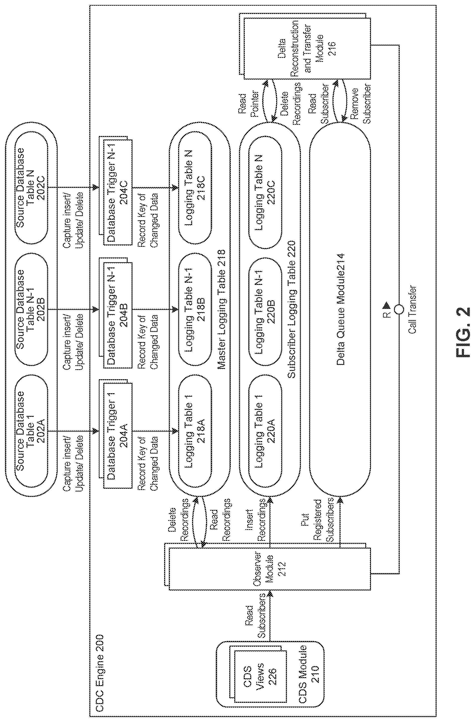Patent US11775554 Figure 2 – Subscription-based change data capture mechanism using database triggers