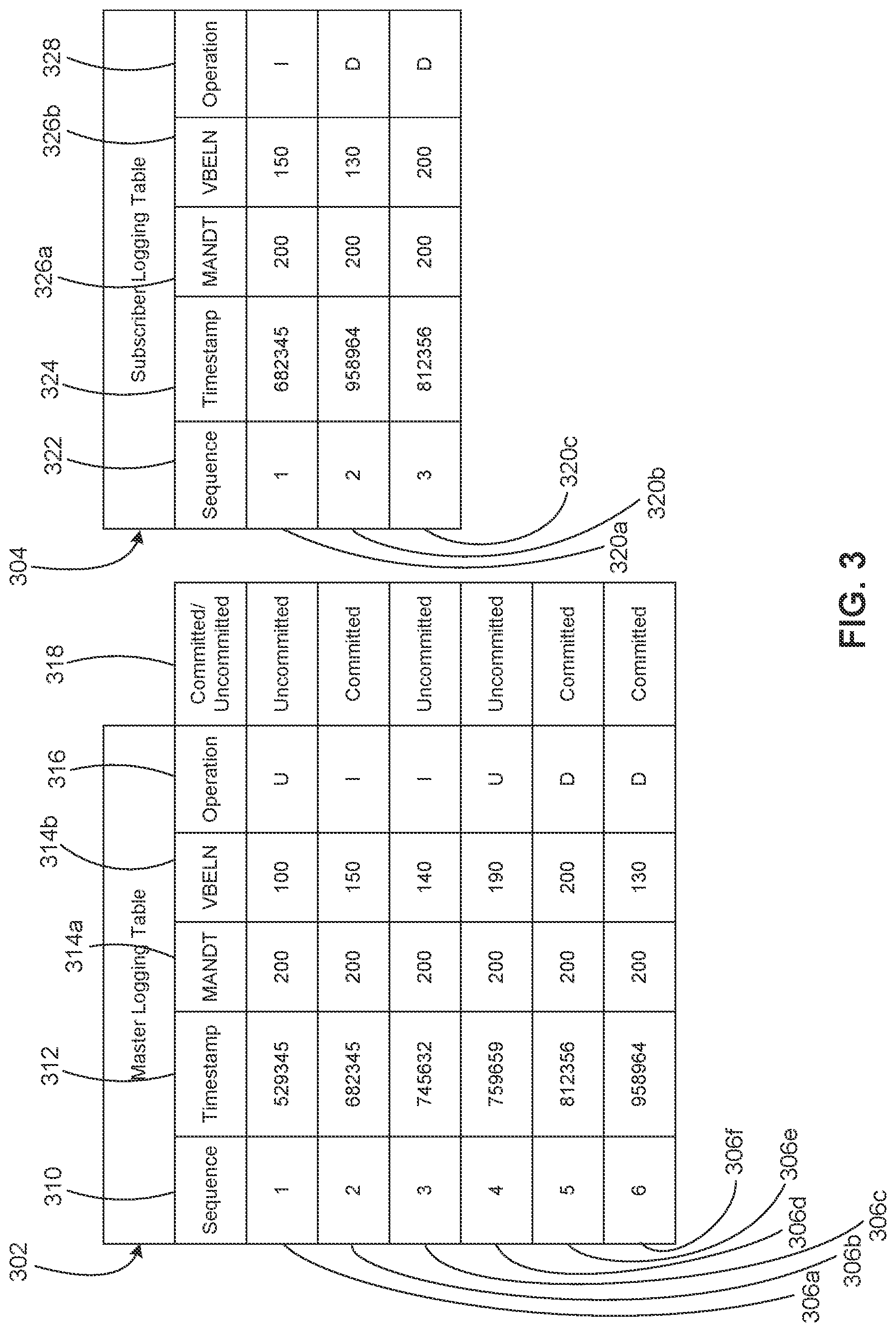 Patent US11775554 Figure 3 – Subscription-based change data capture mechanism using database triggers