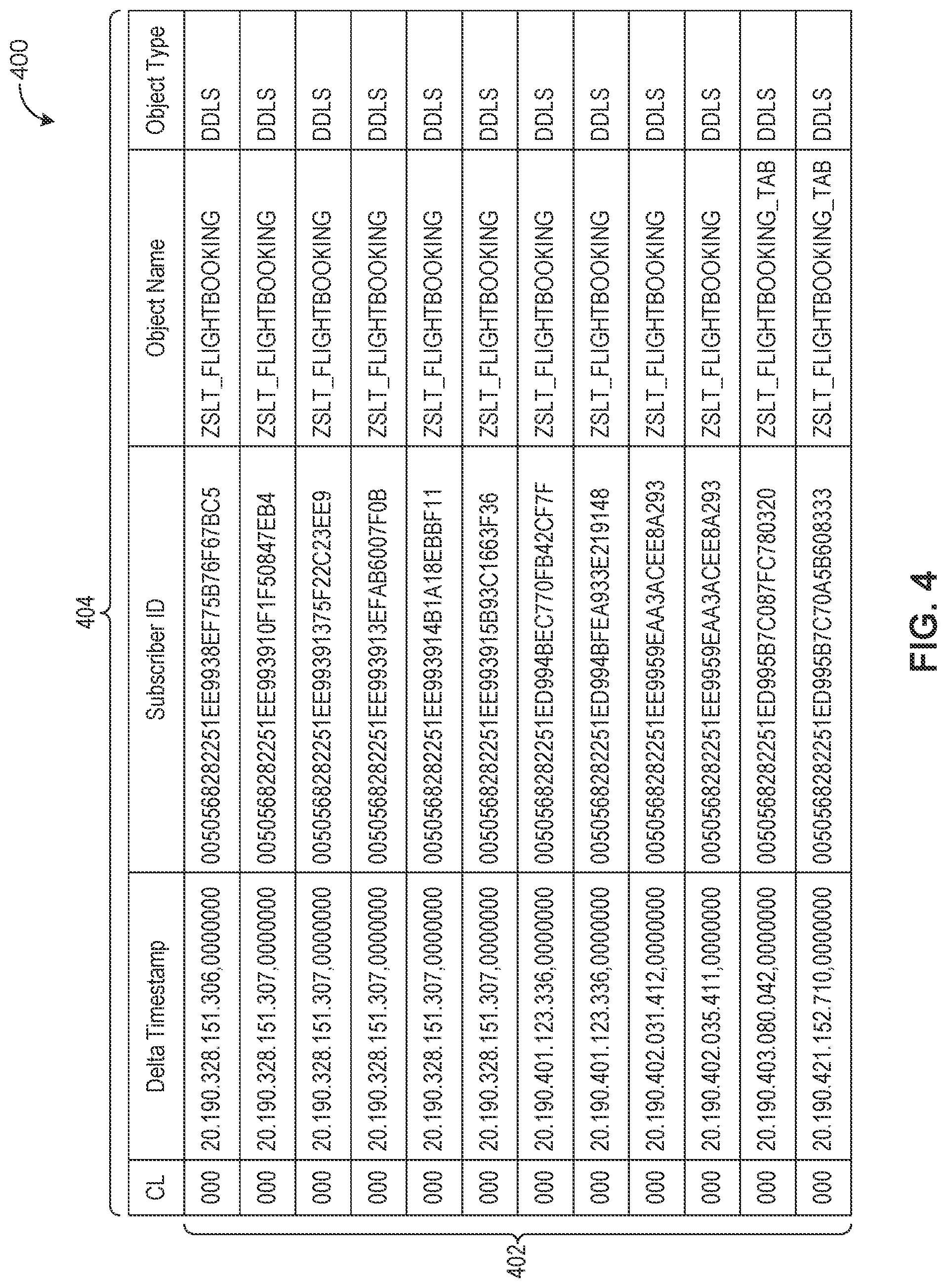 Patent US11775554 Figure 4 – Subscription-based change data capture mechanism using database triggers