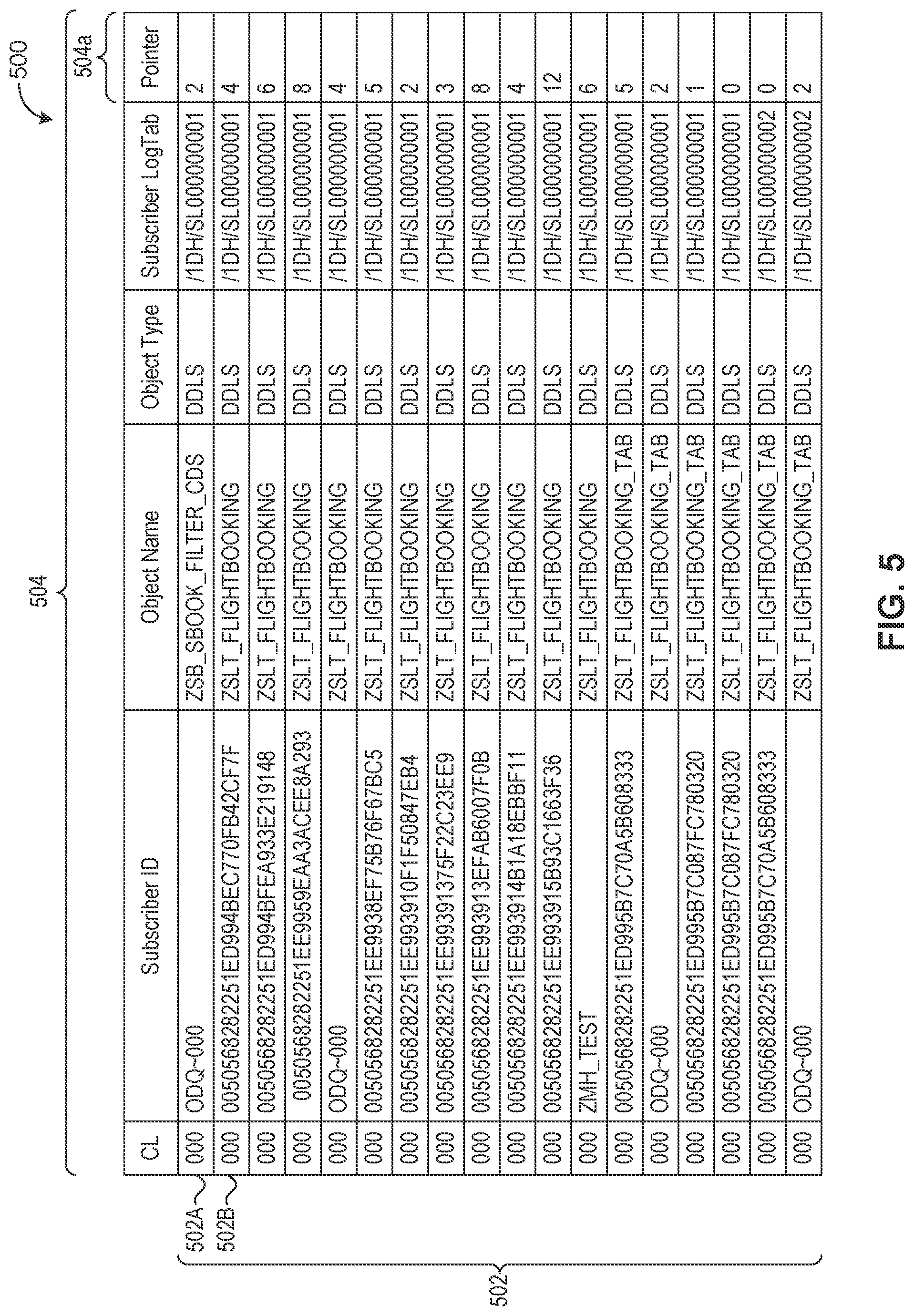 Patent US11775554 Figure 5 – Subscription-based change data capture mechanism using database triggers