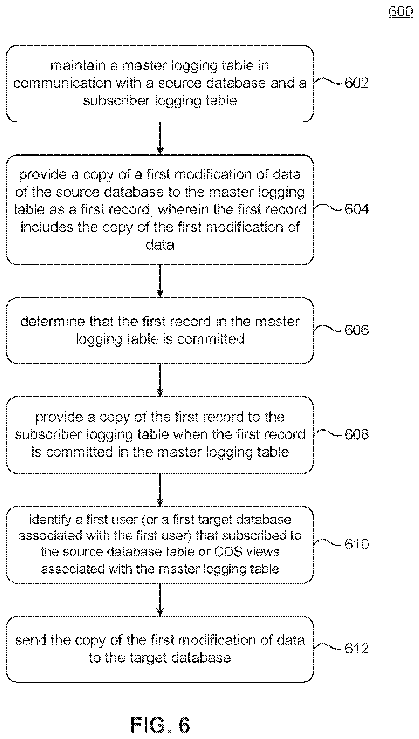 Patent US11775554 Figure 6 – Subscription-based change data capture mechanism using database triggers