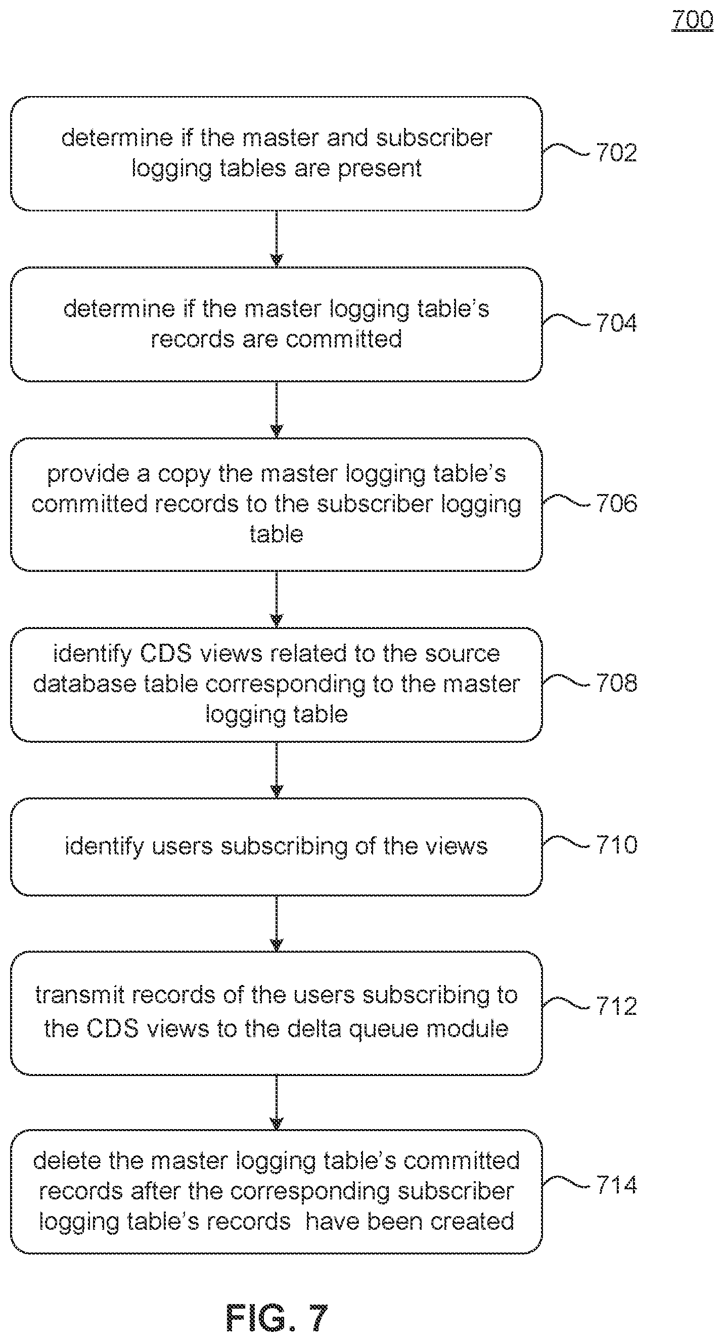 Patent US11775554 Figure 7 – Subscription-based change data capture mechanism using database triggers