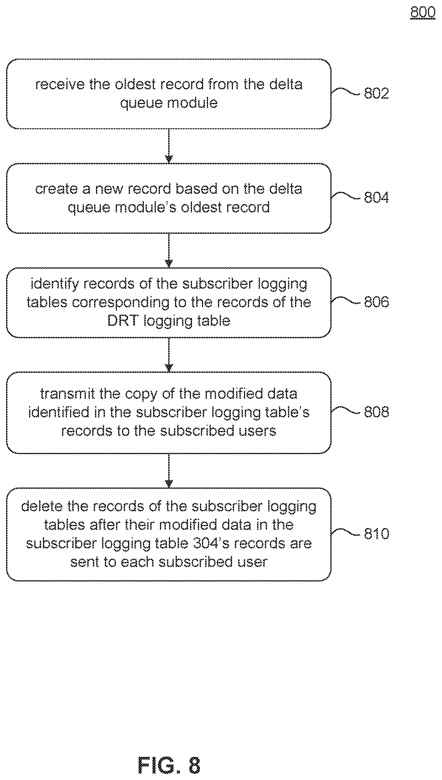 Patent US11775554 Figure 8 – Subscription-based change data capture mechanism using database triggers