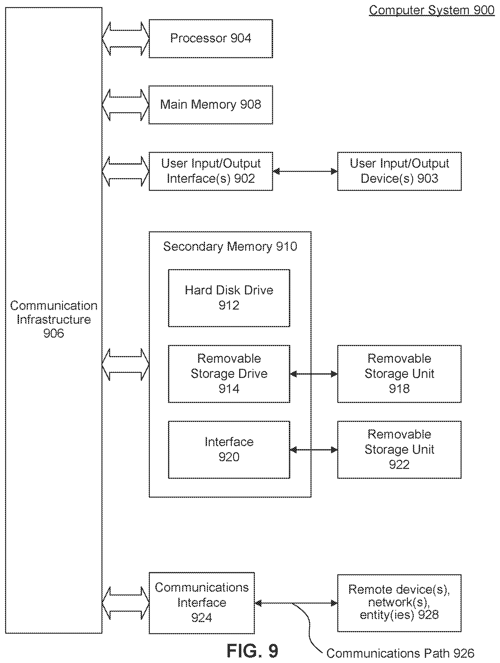 Patent US11775554 Figure 9 – Subscription-based change data capture mechanism using database triggers