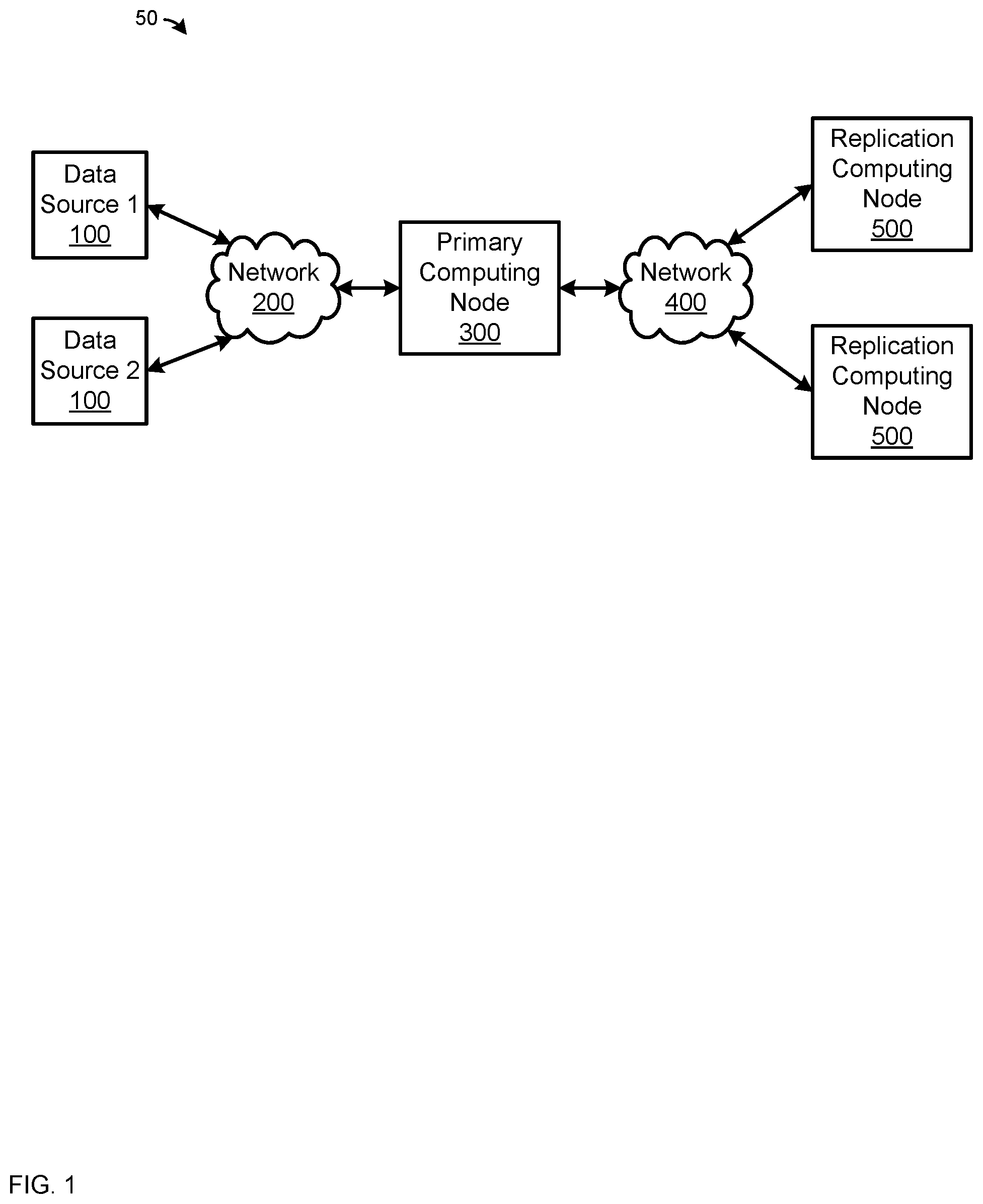 Patent US11775555 Figure 1 – Devices, system and method for synchronizing changes, deletions or additions to fields at databases