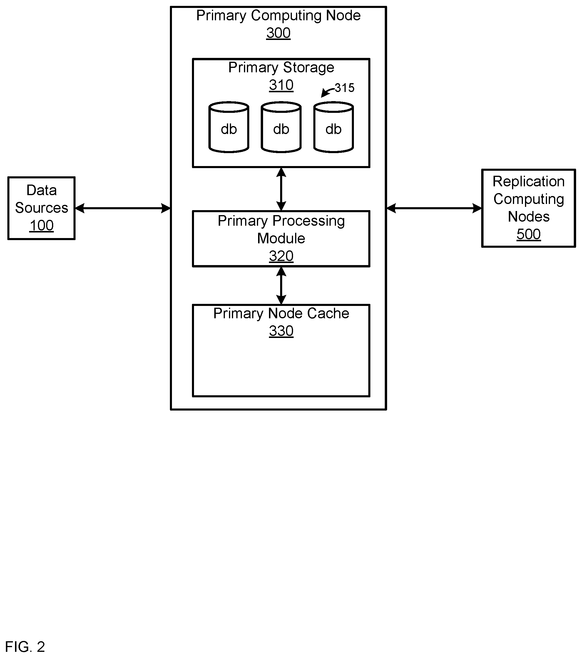 Patent US11775555 Figure 2 – Devices, system and method for synchronizing changes, deletions or additions to fields at databases