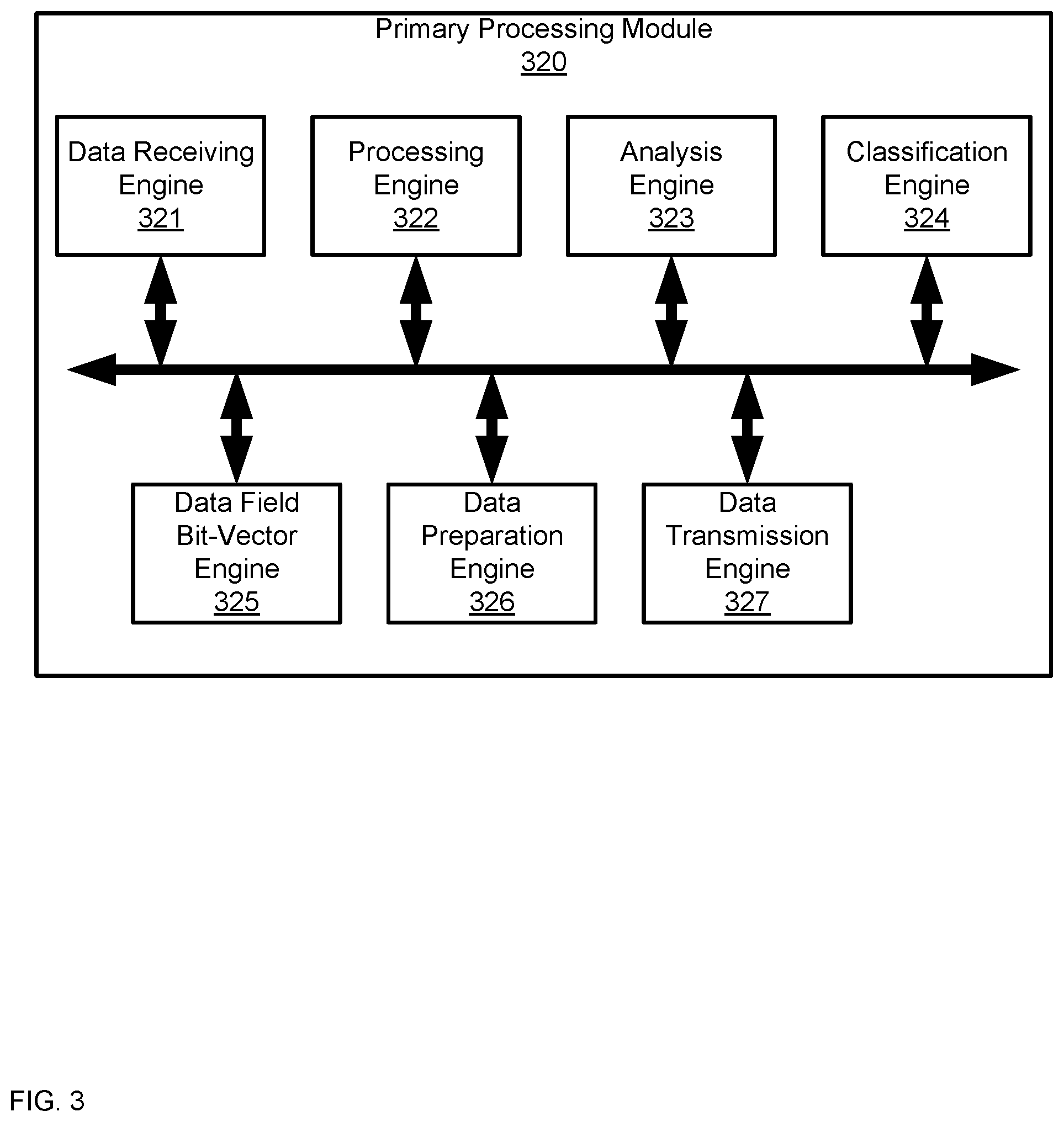Patent US11775555 Figure 3 – Devices, system and method for synchronizing changes, deletions or additions to fields at databases