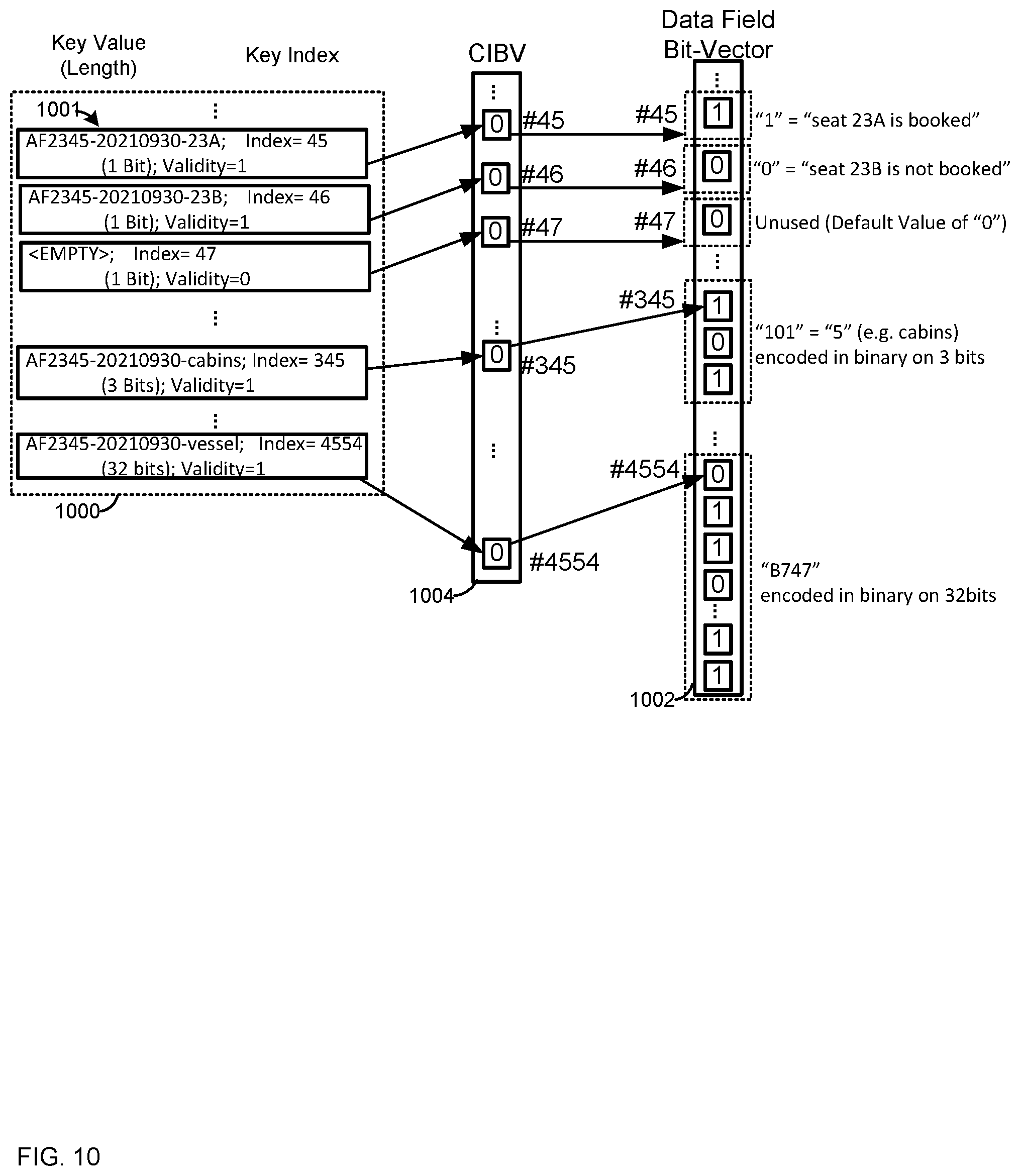 Patent US11775555 Figure 10 – Devices, system and method for synchronizing changes, deletions or additions to fields at databases