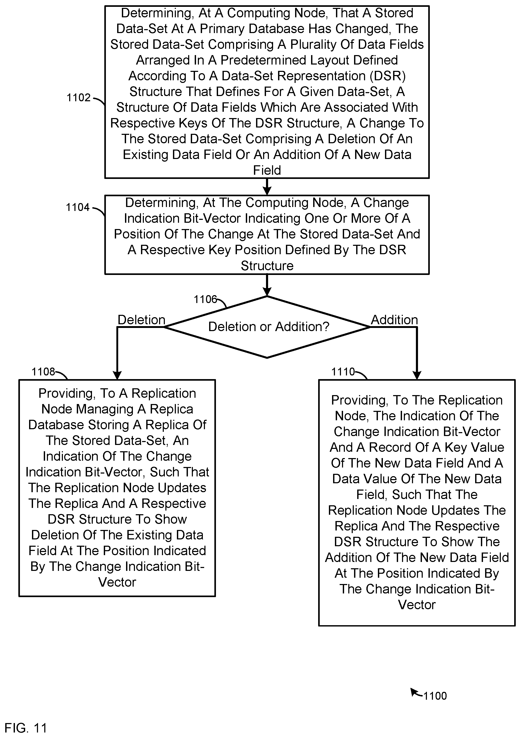 Patent US11775555 Figure 11 – Devices, system and method for synchronizing changes, deletions or additions to fields at databases
