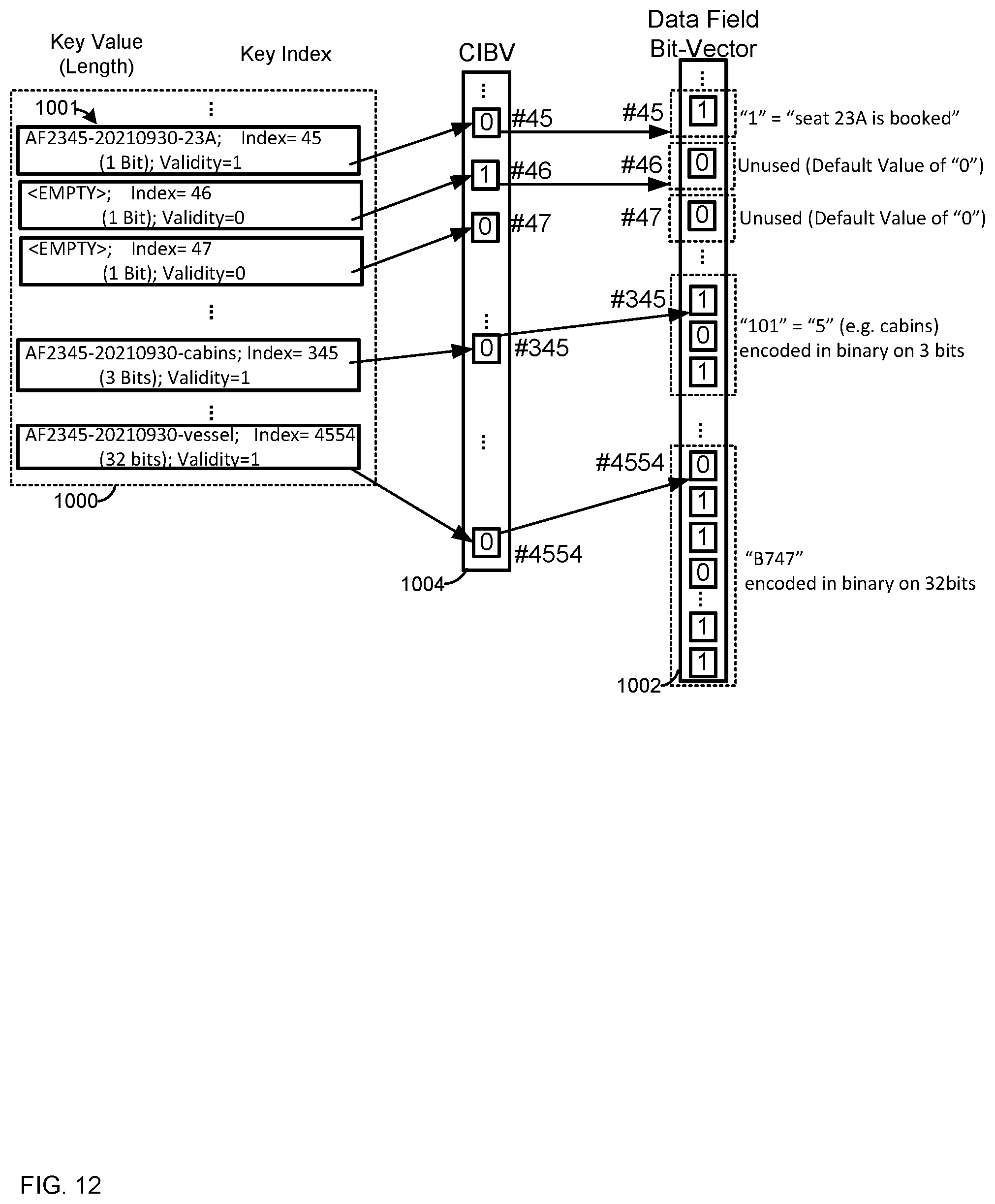 Patent US11775555 Figure 12 – Devices, system and method for synchronizing changes, deletions or additions to fields at databases