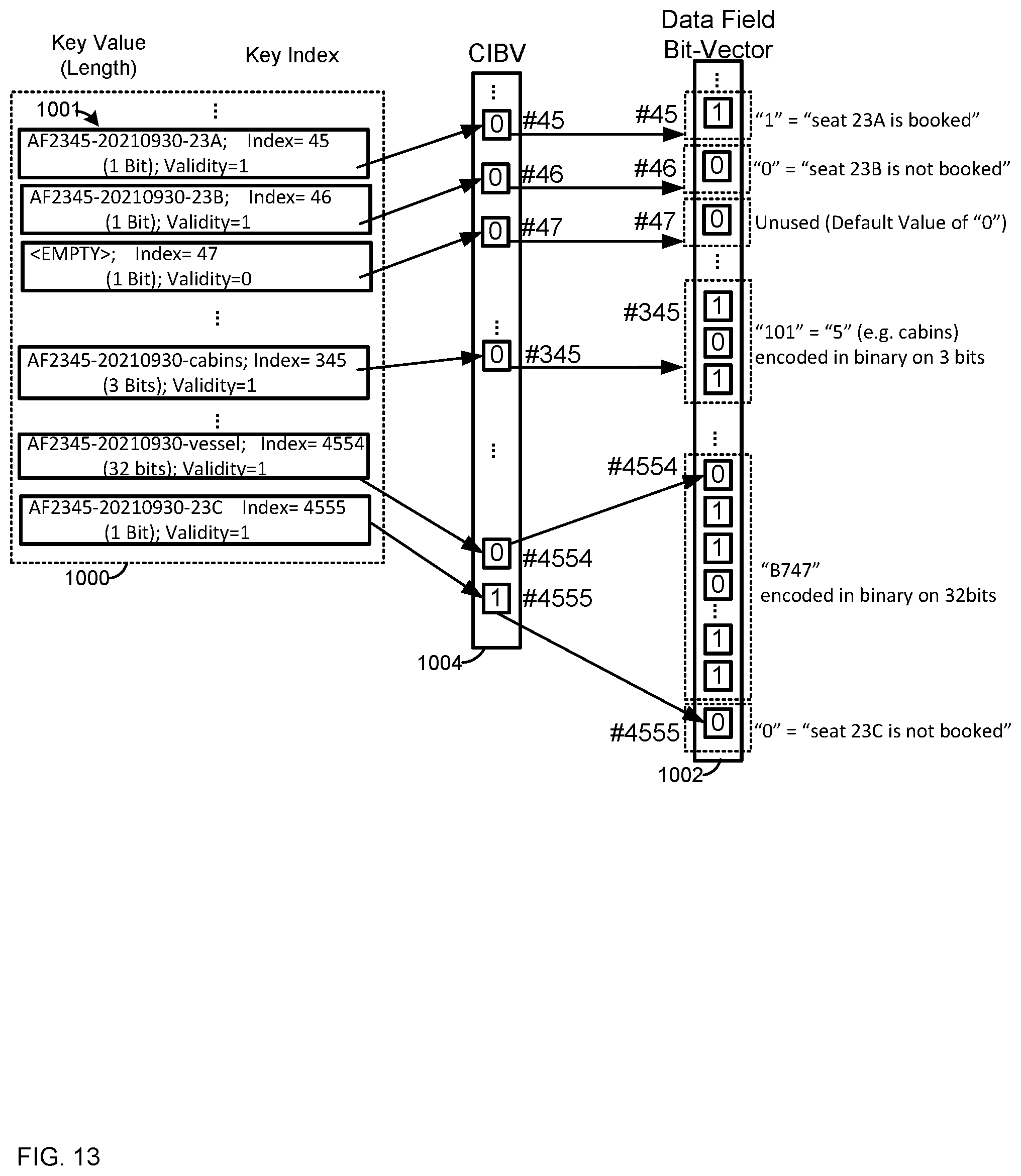 Patent US11775555 Figure 13 – Devices, system and method for synchronizing changes, deletions or additions to fields at databases