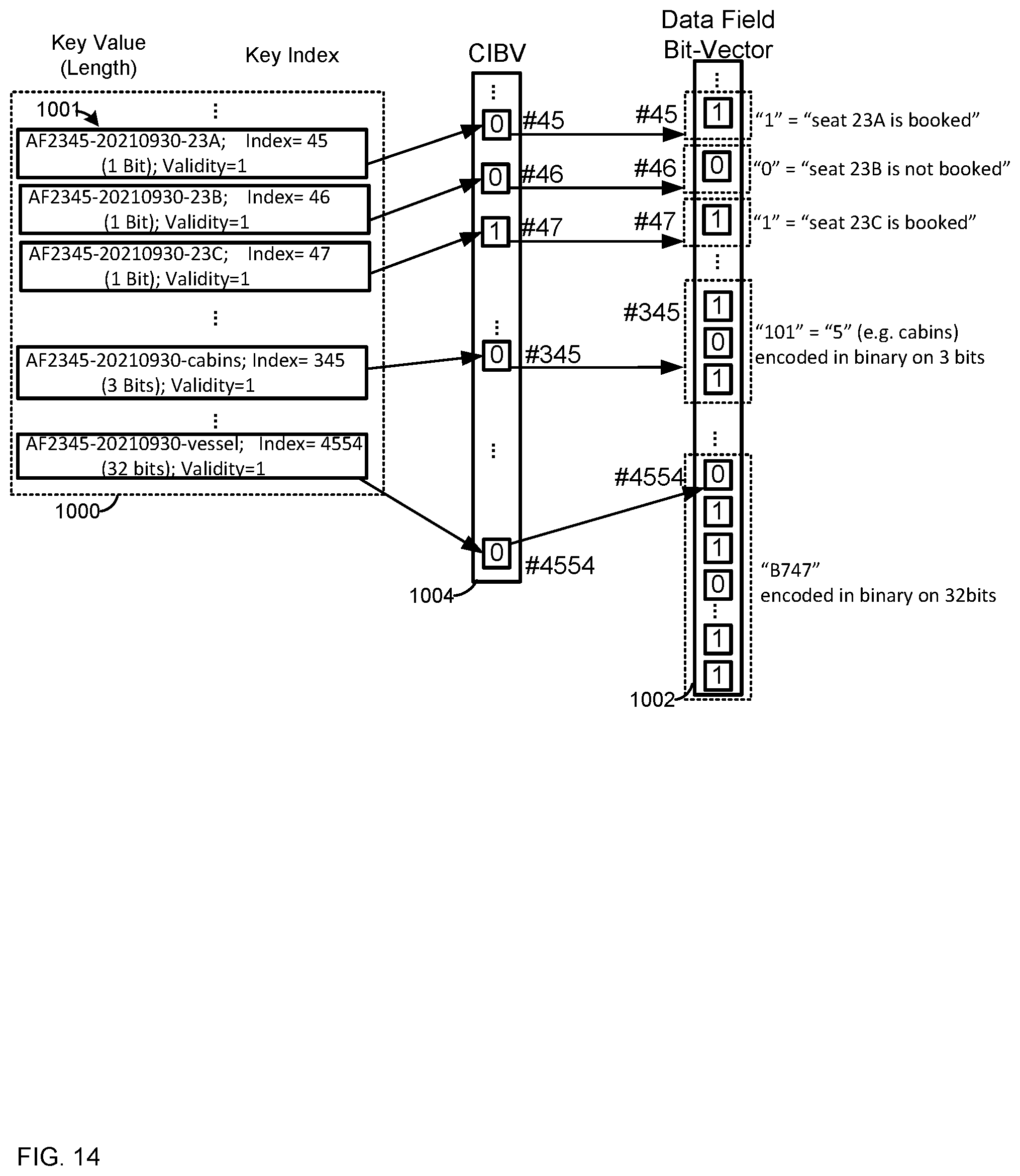 Patent US11775555 Figure 14 – Devices, system and method for synchronizing changes, deletions or additions to fields at databases