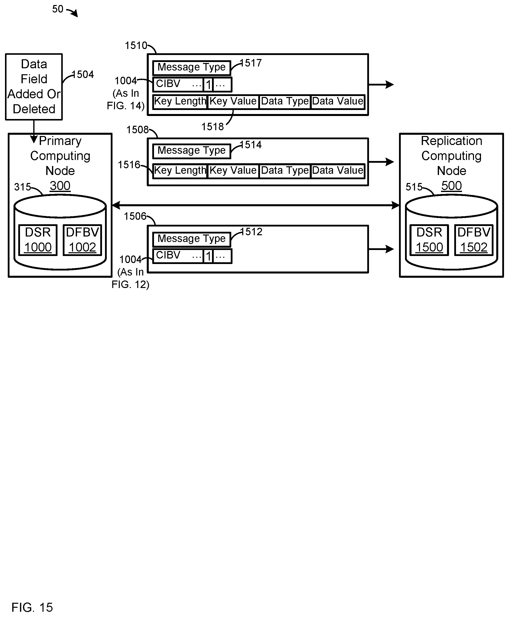 Patent US11775555 Figure 15 – Devices, system and method for synchronizing changes, deletions or additions to fields at databases
