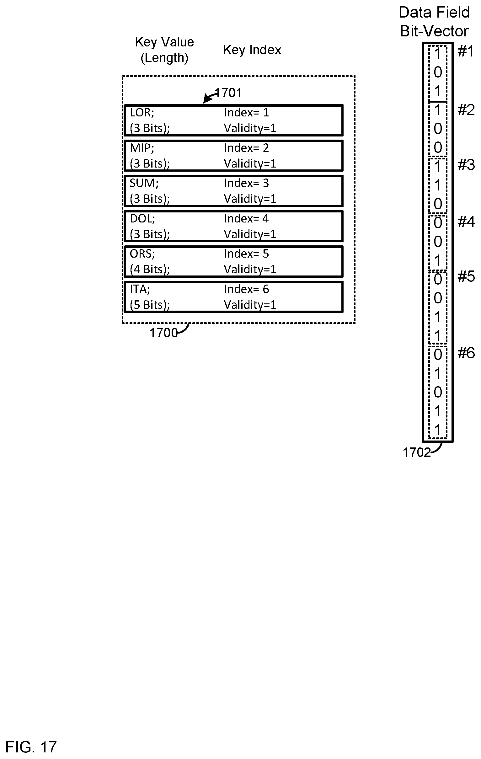 Patent US11775555 Figure 17 – Devices, system and method for synchronizing changes, deletions or additions to fields at databases