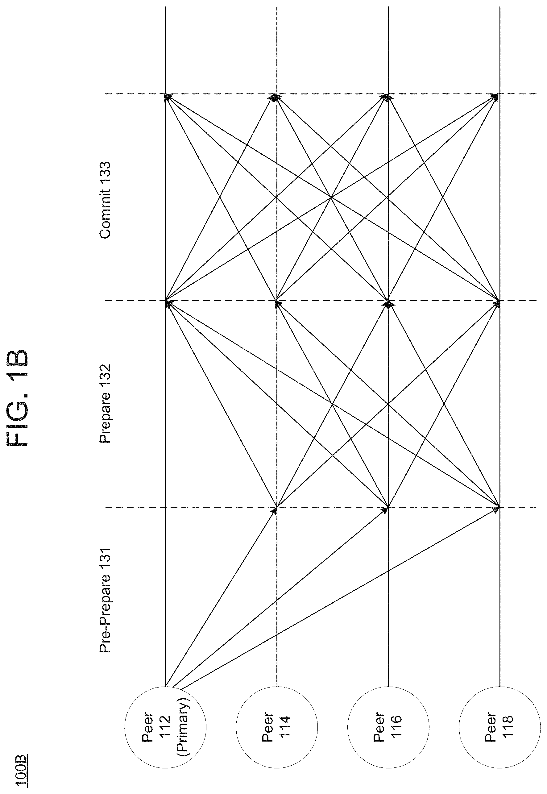 Patent US11775556 Figure 2 – Faster view change for blockchain