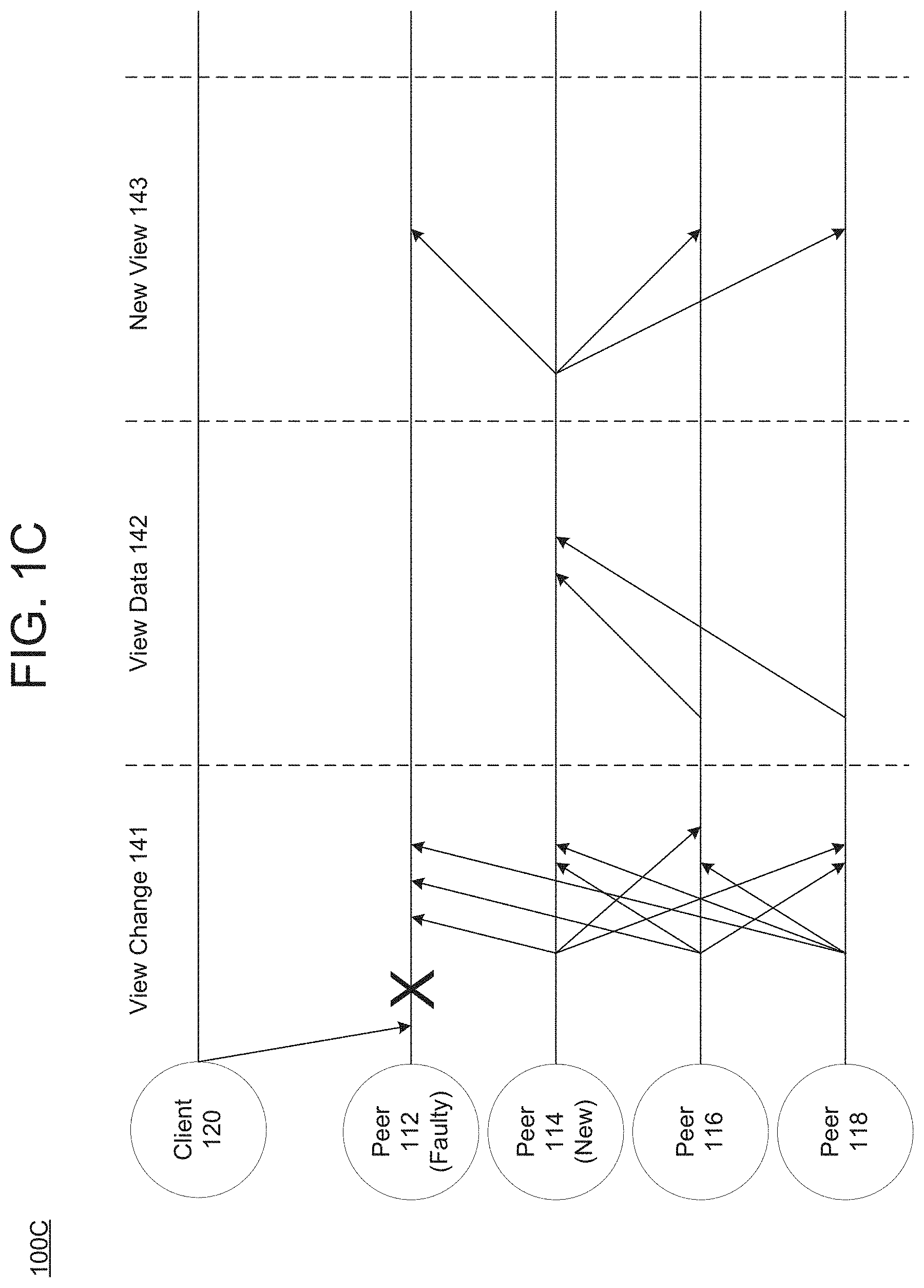 Patent US11775556 Figure 3 – Faster view change for blockchain
