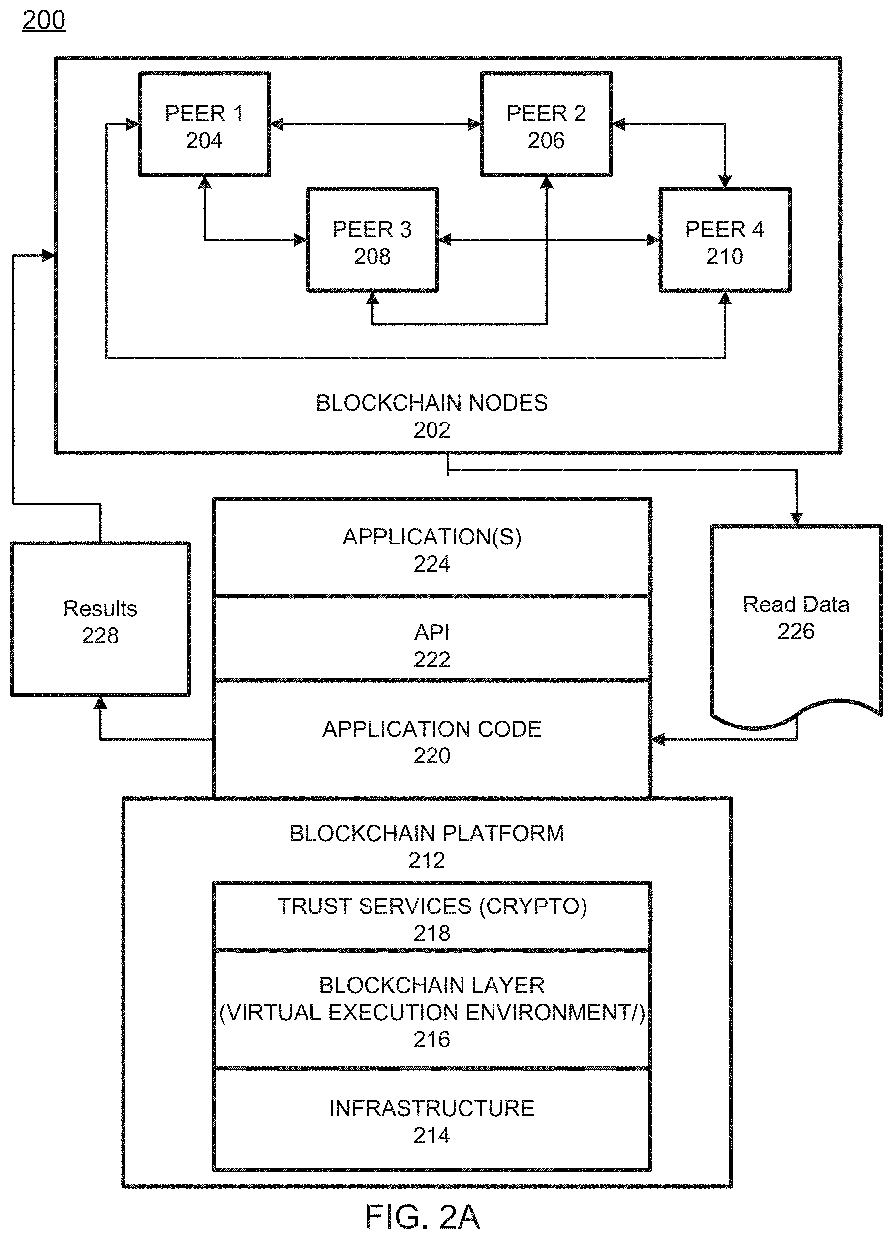 Patent US11775556 Figure 4 – Faster view change for blockchain