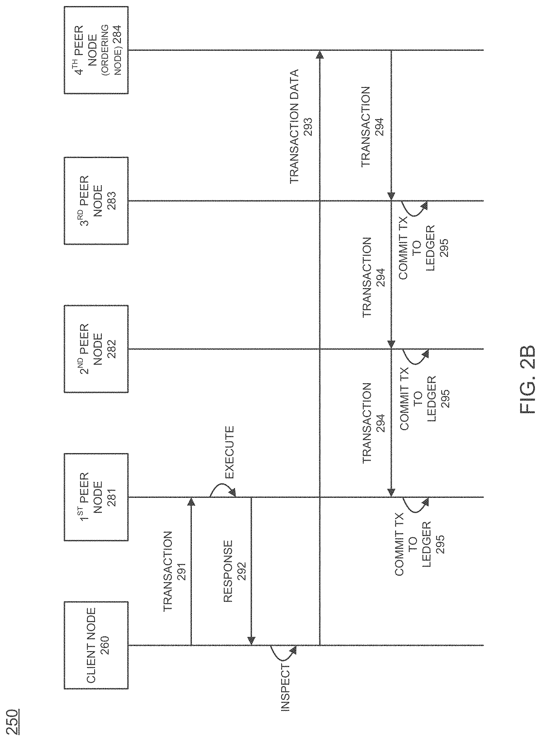 Patent US11775556 Figure 5 – Faster view change for blockchain