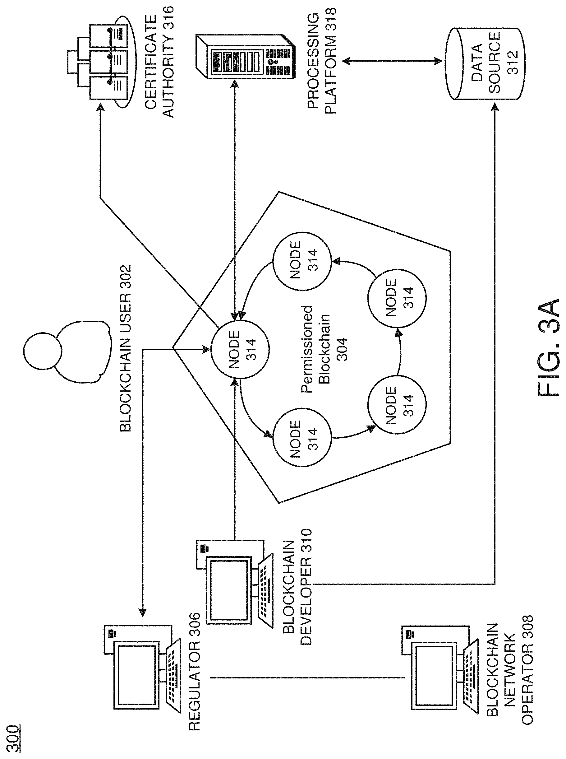 Patent US11775556 Figure 6 – Faster view change for blockchain