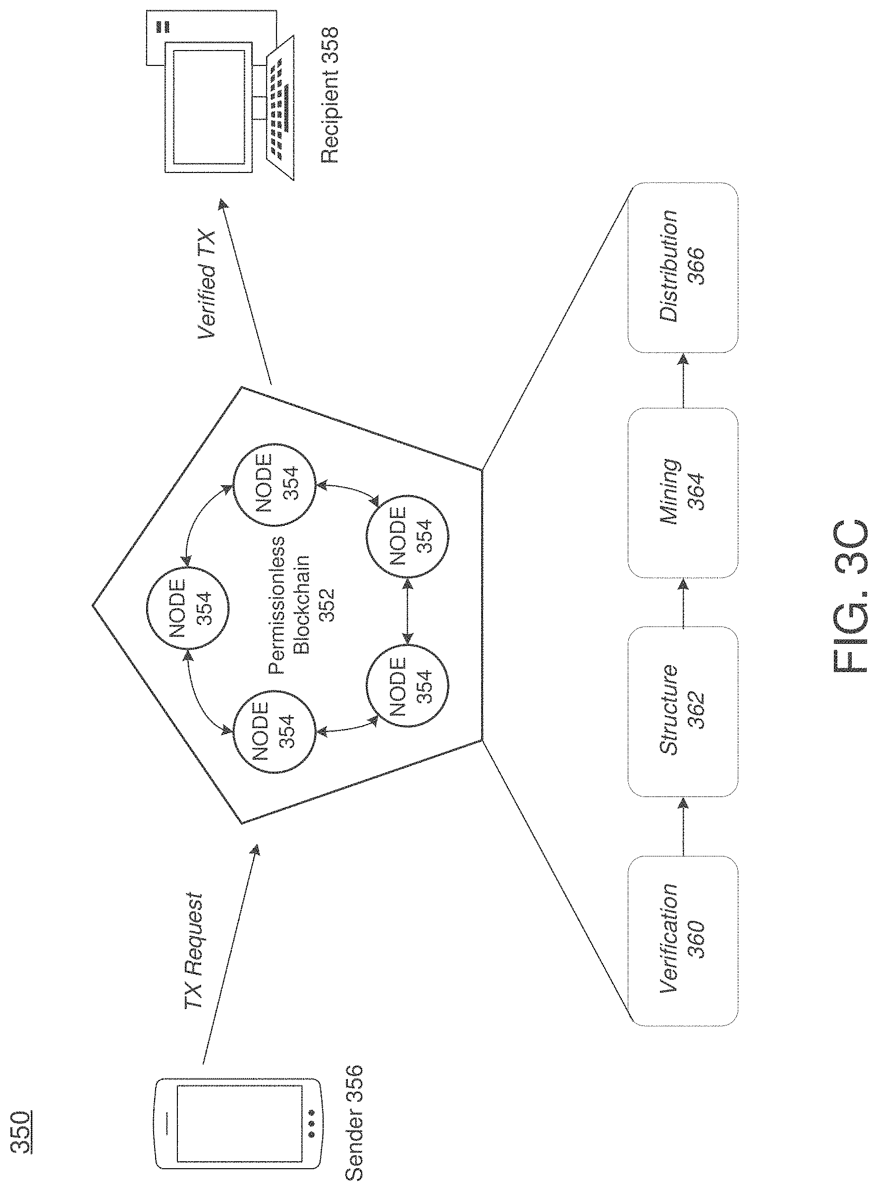 Patent US11775556 Figure 8 – Faster view change for blockchain