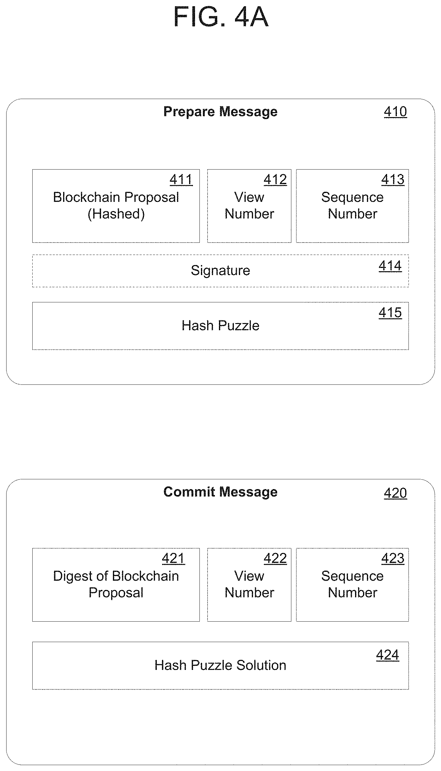 Patent US11775556 Figure 9 – Faster view change for blockchain