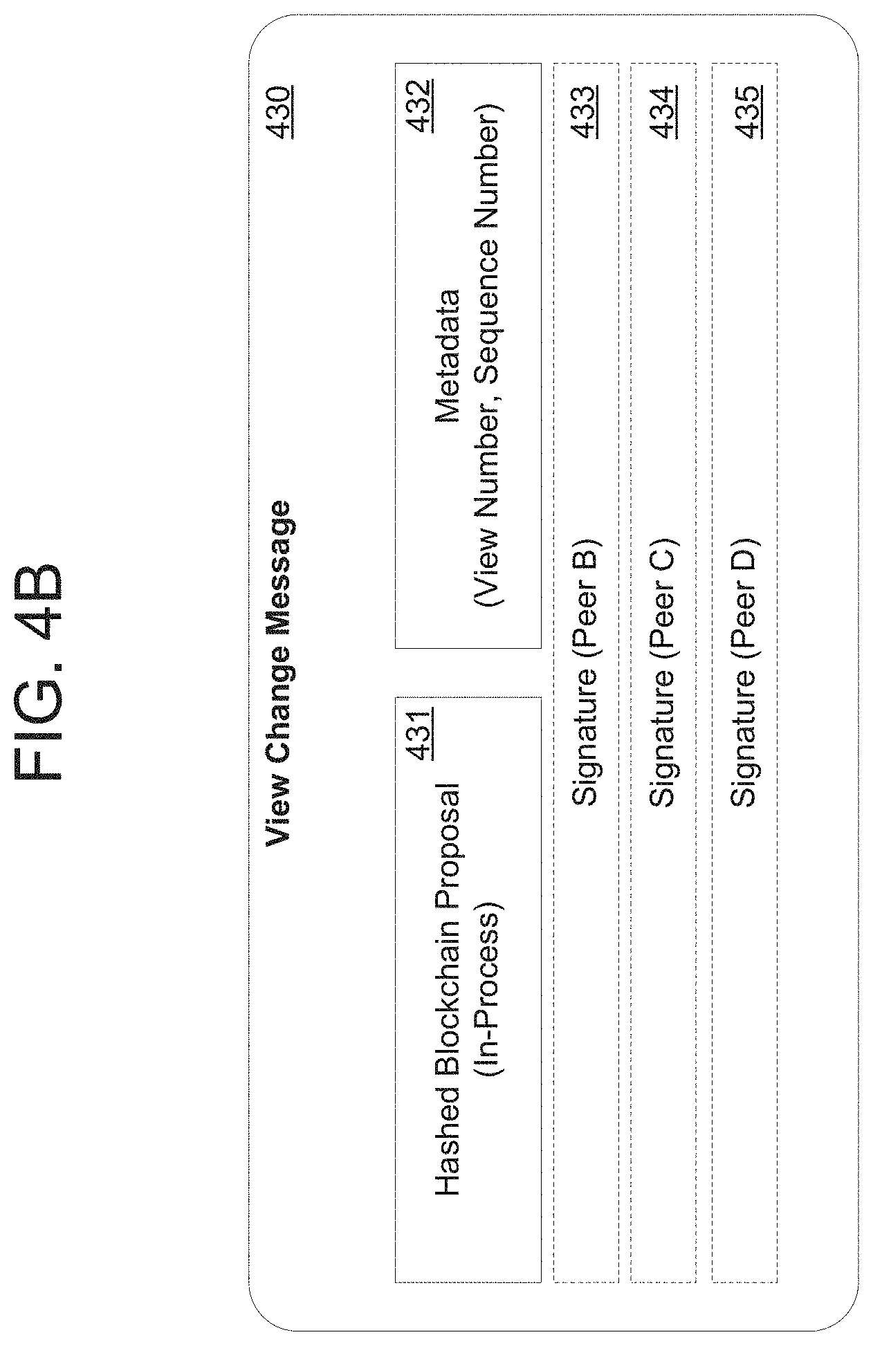 Patent US11775556 Figure 10 – Faster view change for blockchain