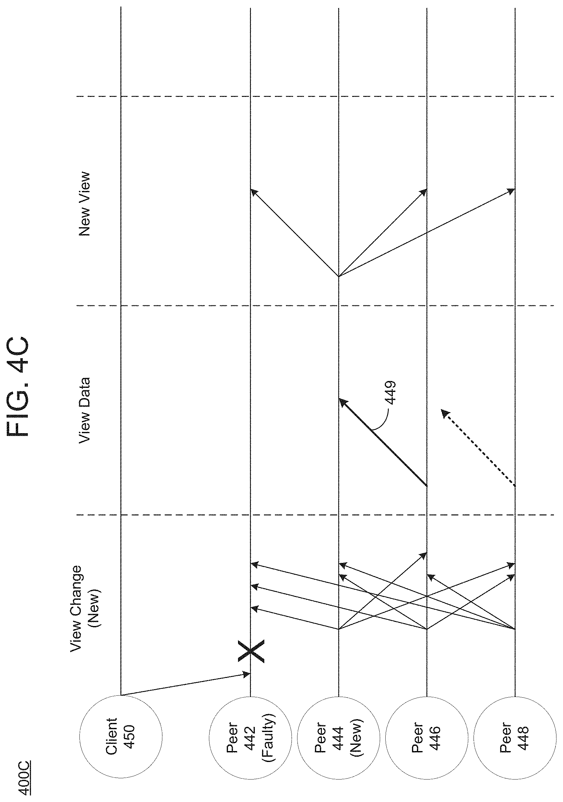 Patent US11775556 Figure 11 – Faster view change for blockchain