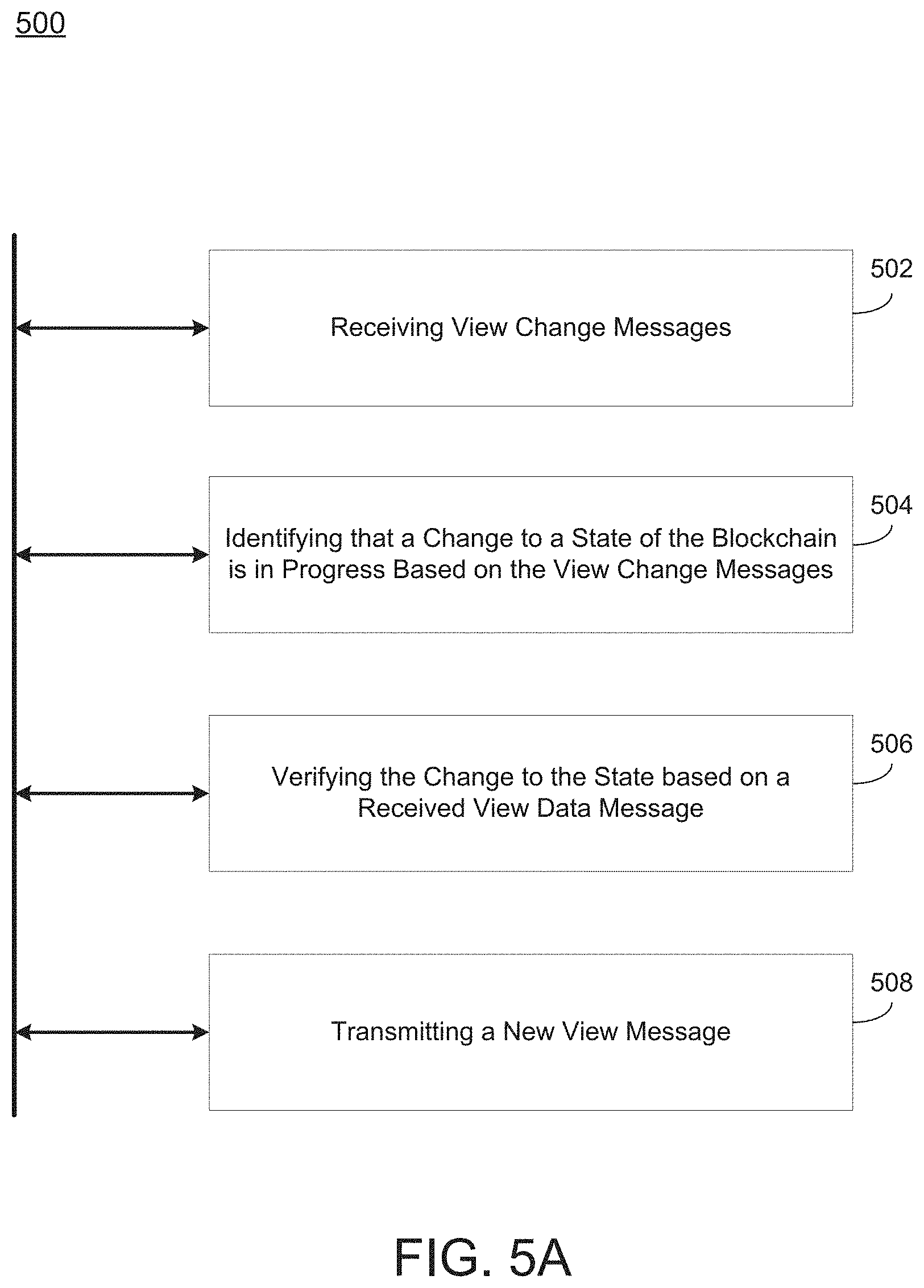 Patent US11775556 Figure 12 – Faster view change for blockchain