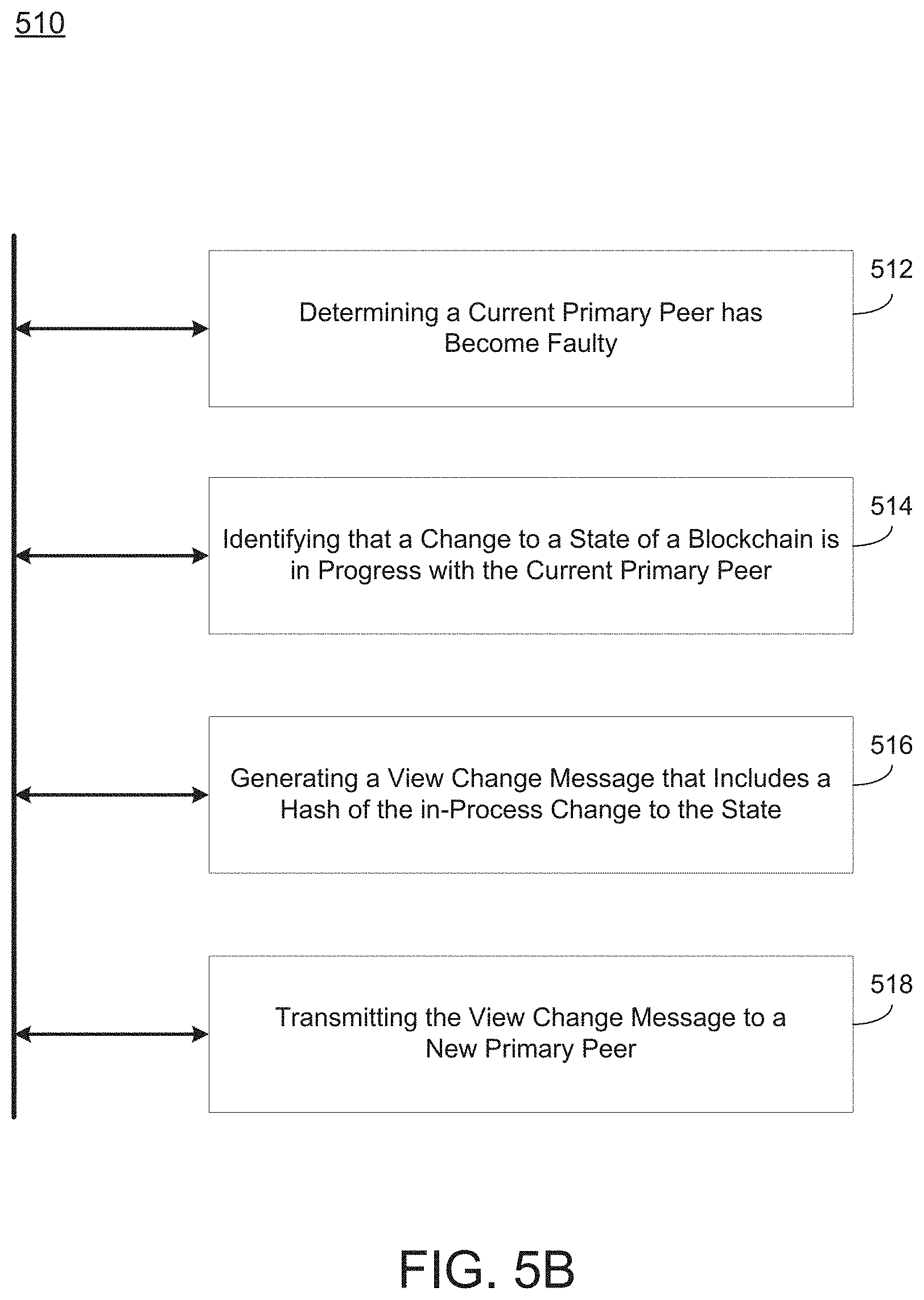 Patent US11775556 Figure 13 – Faster view change for blockchain
