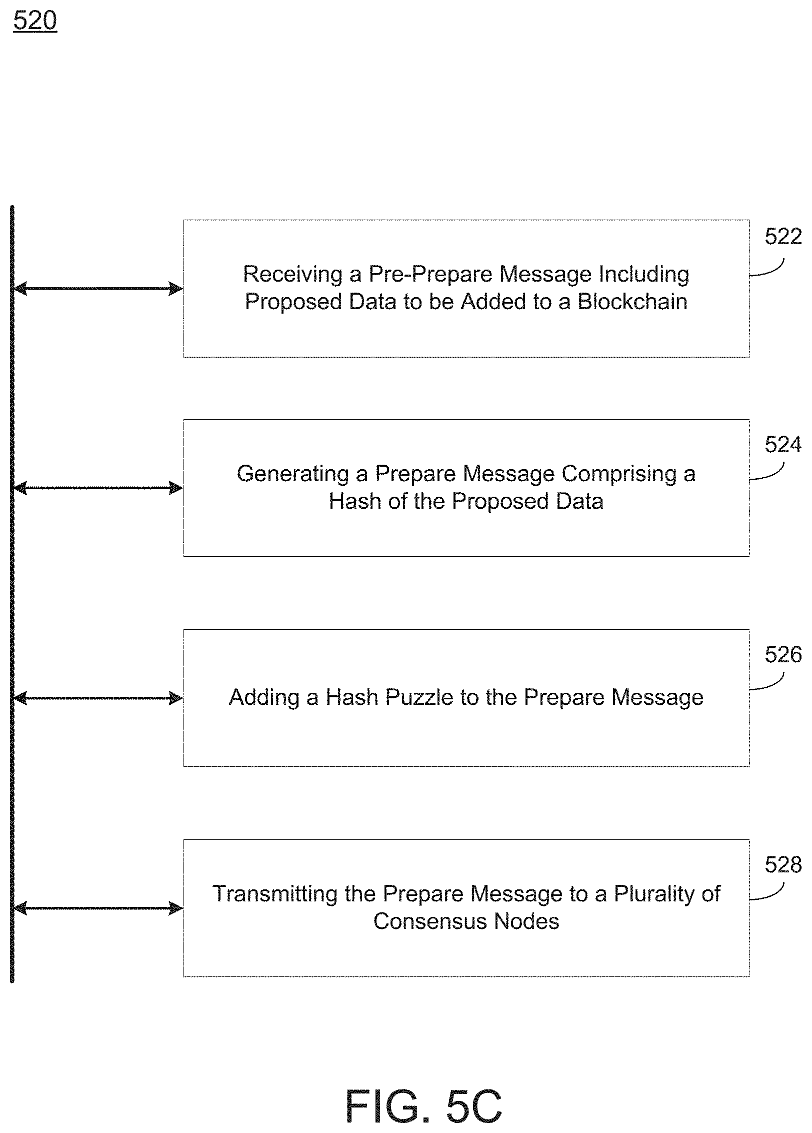 Patent US11775556 Figure 14 – Faster view change for blockchain