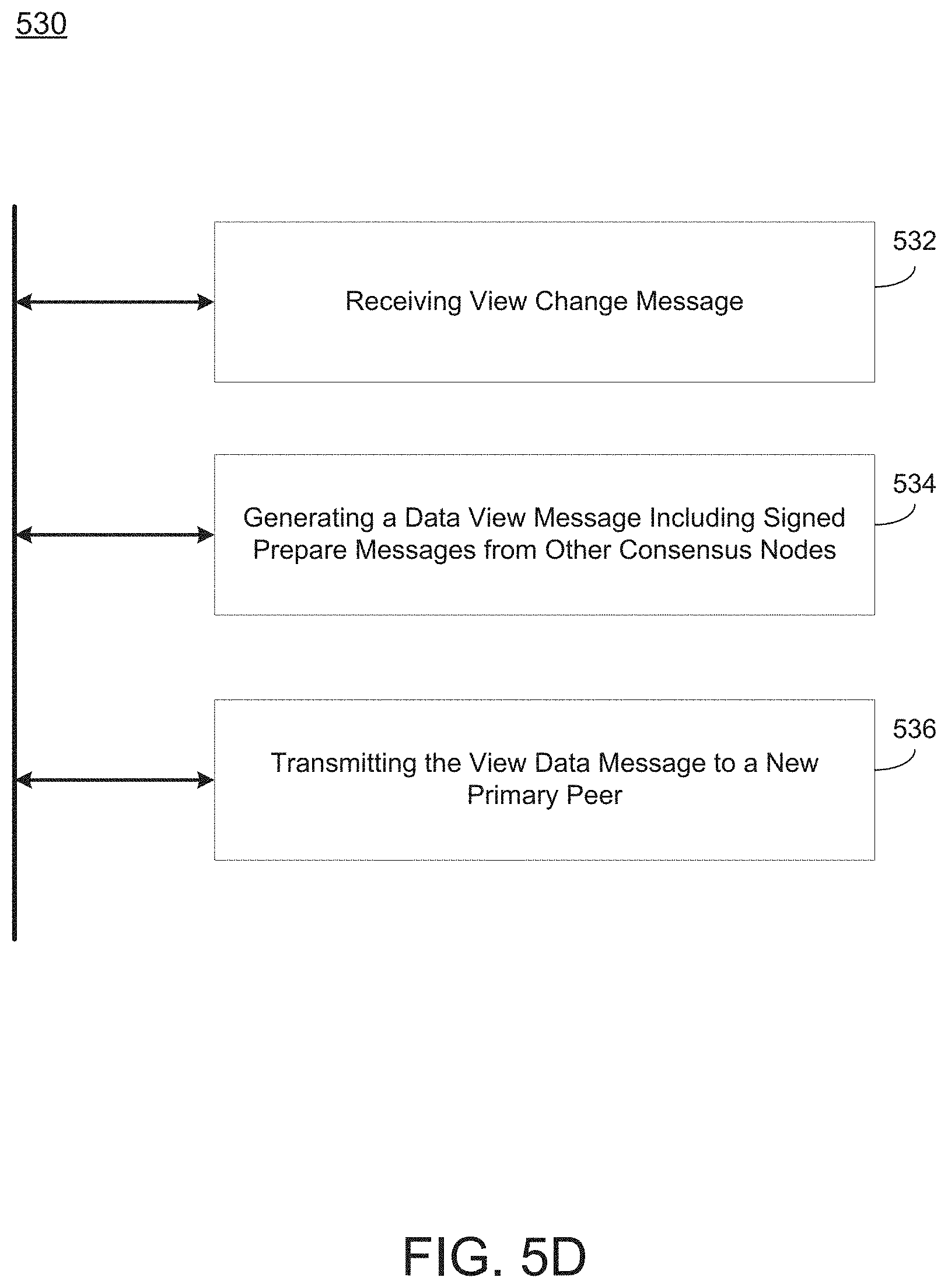 Patent US11775556 Figure 15 – Faster view change for blockchain