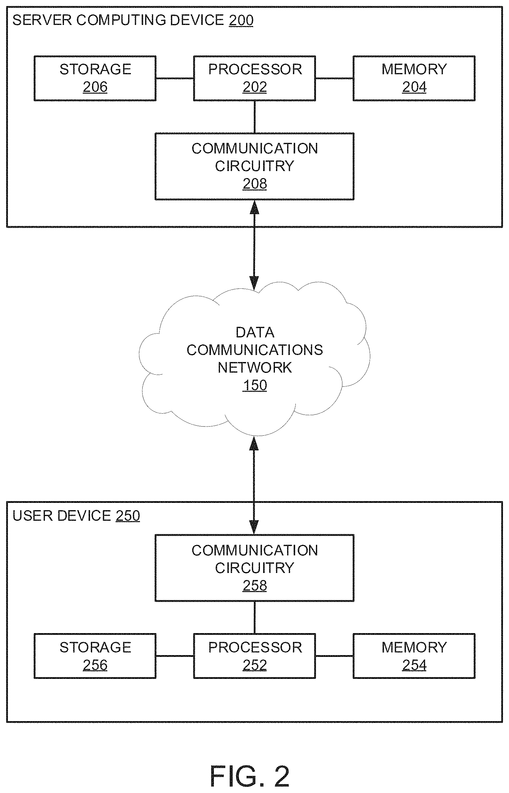 Patent US11775558 Figure 2 – Systems and methods for automatic management of database data replication processes