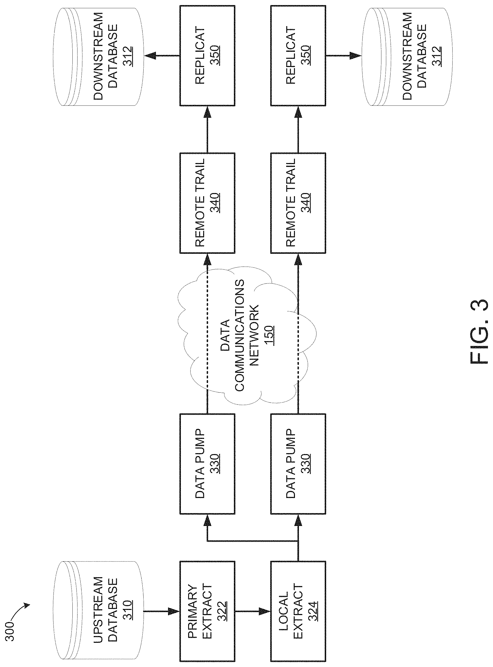 Patent US11775558 Figure 3 – Systems and methods for automatic management of database data replication processes