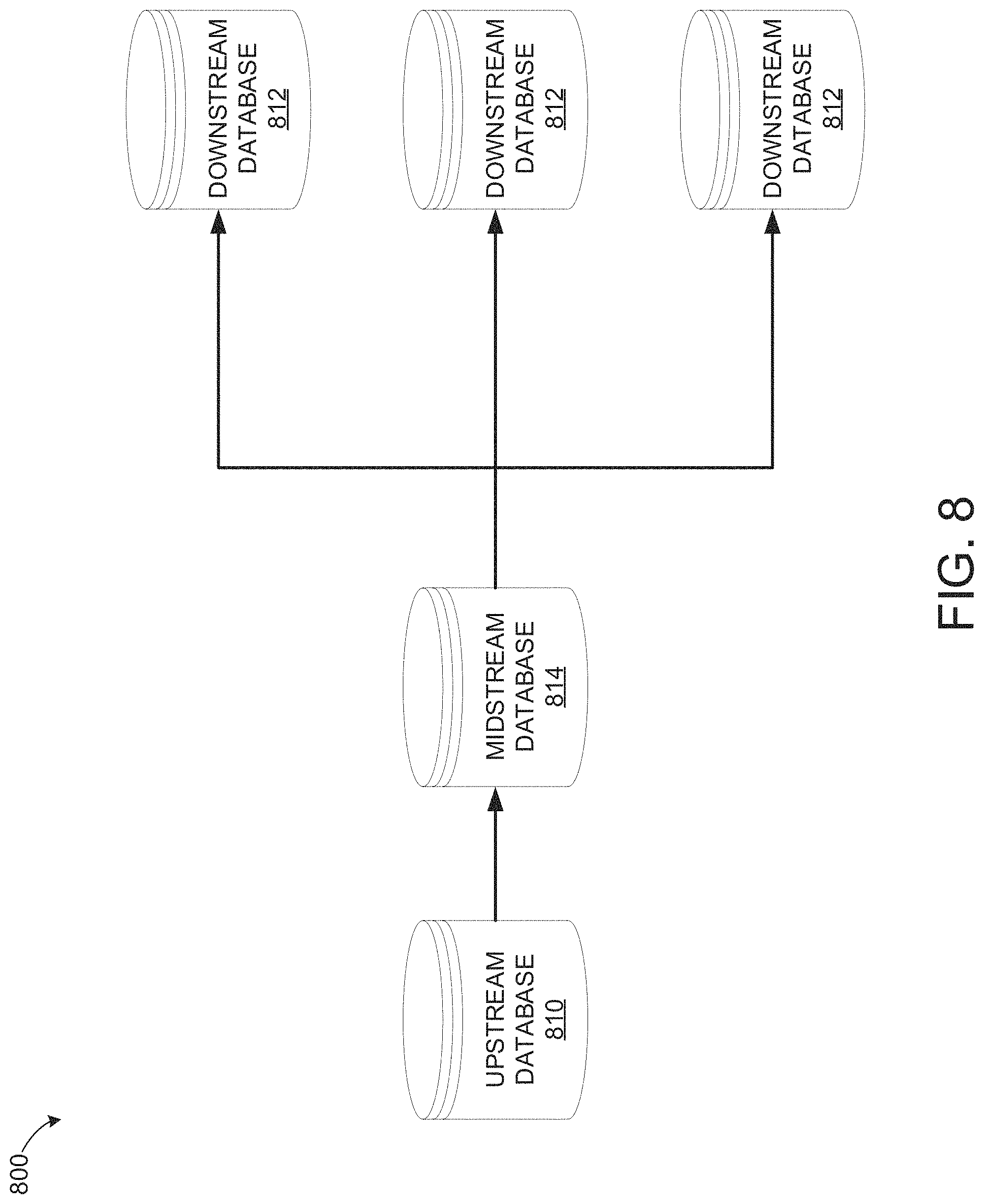 Patent US11775558 Figure 8 – Systems and methods for automatic management of database data replication processes