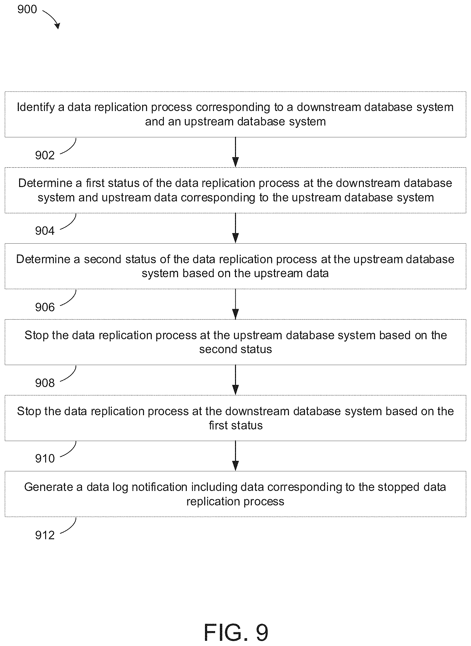 Patent US11775558 Figure 9 – Systems and methods for automatic management of database data replication processes