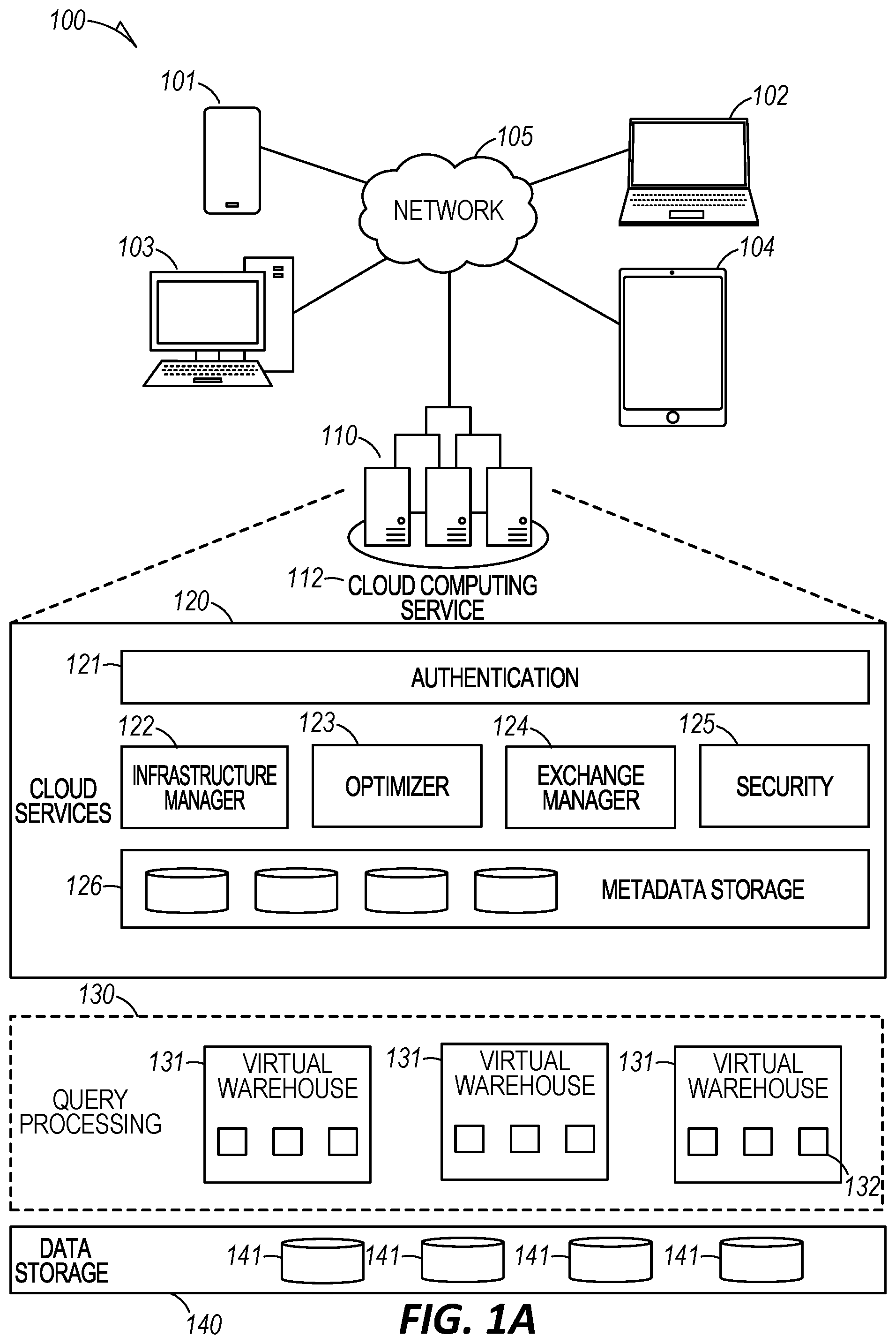 Patent US11775559 Figure 1 – Distributing large amounts of global metadata using object files