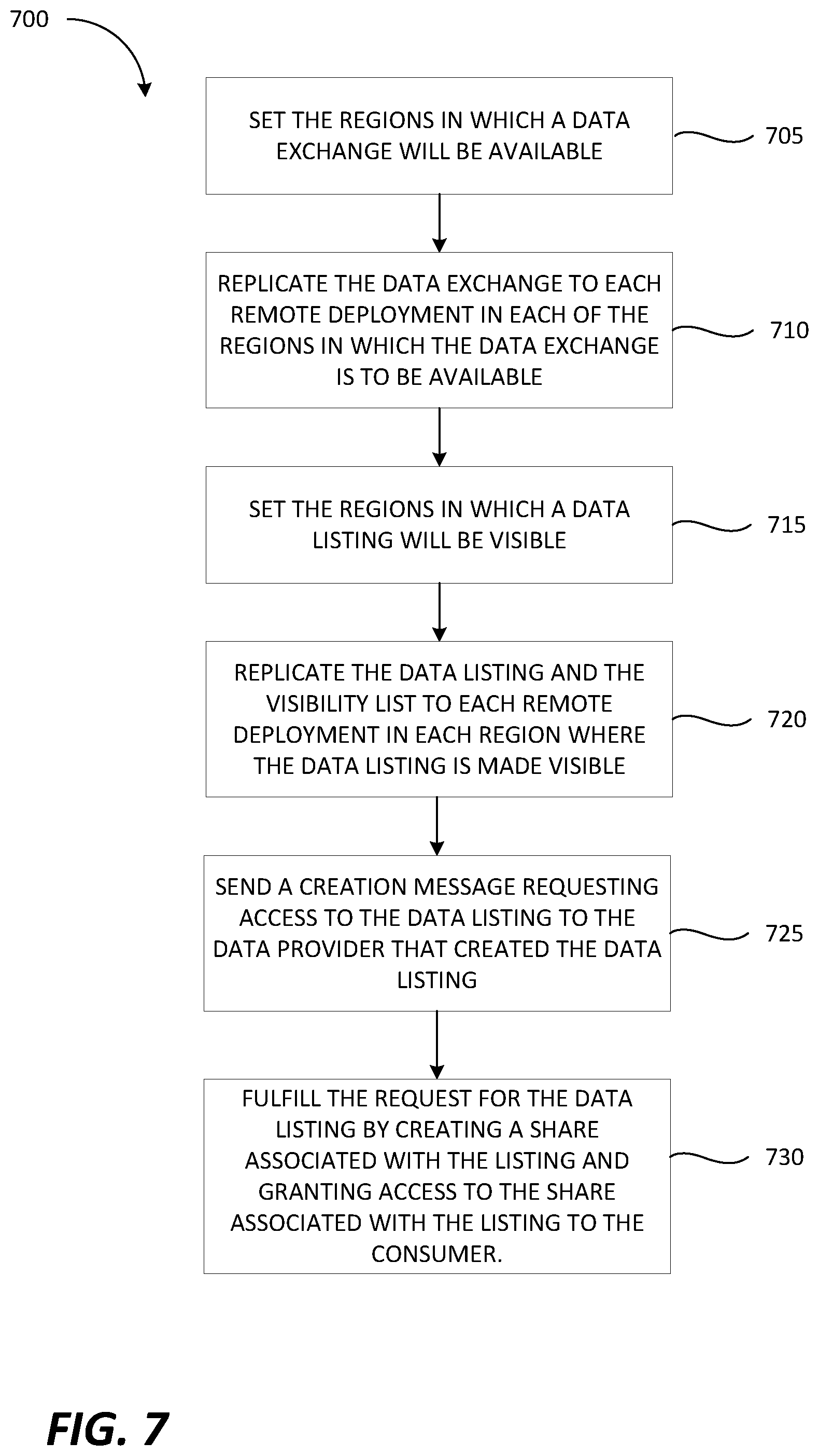 Patent US11775559 Figure 9 – Distributing large amounts of global metadata using object files