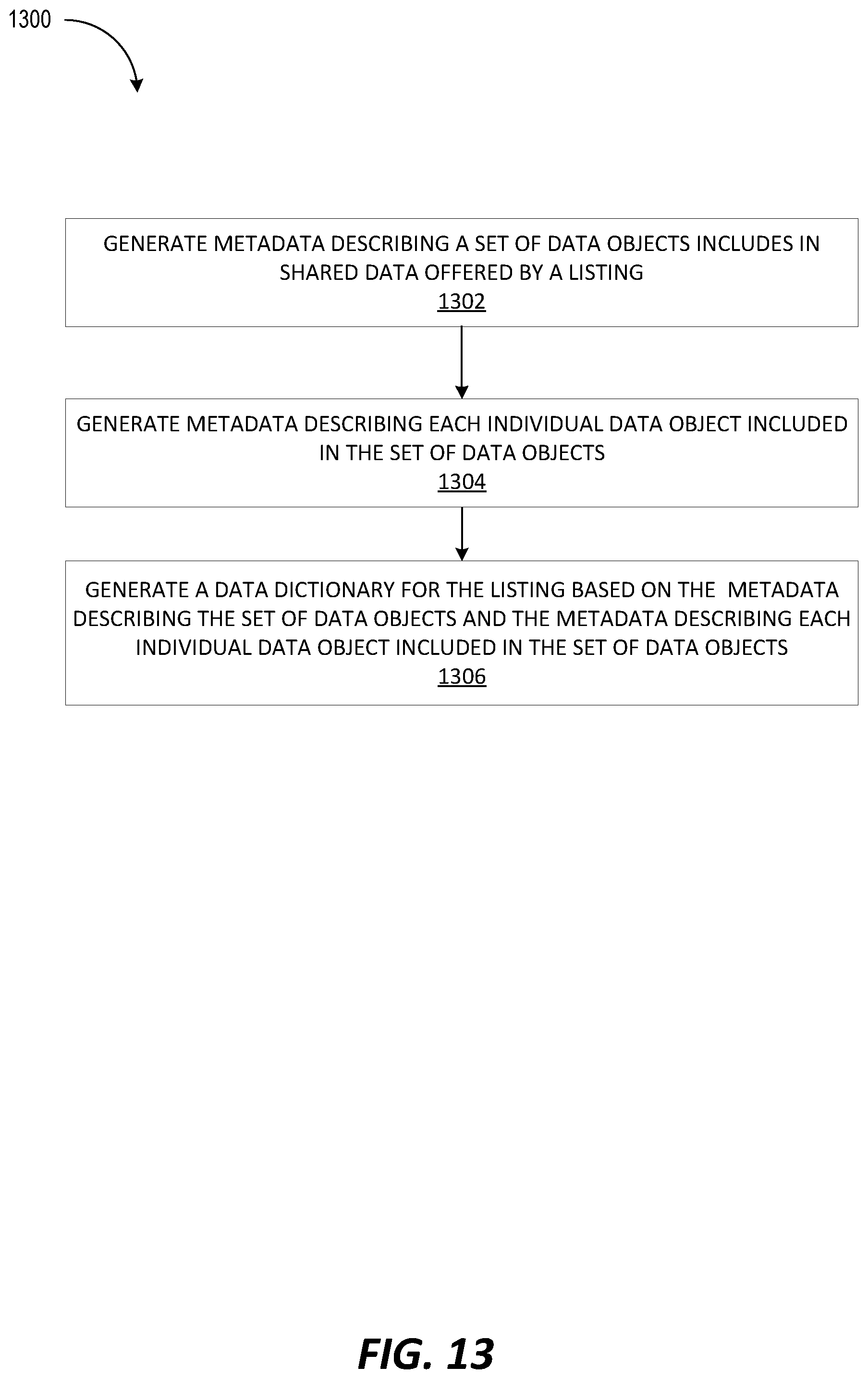 Patent US11775559 Figure 15 – Distributing large amounts of global metadata using object files