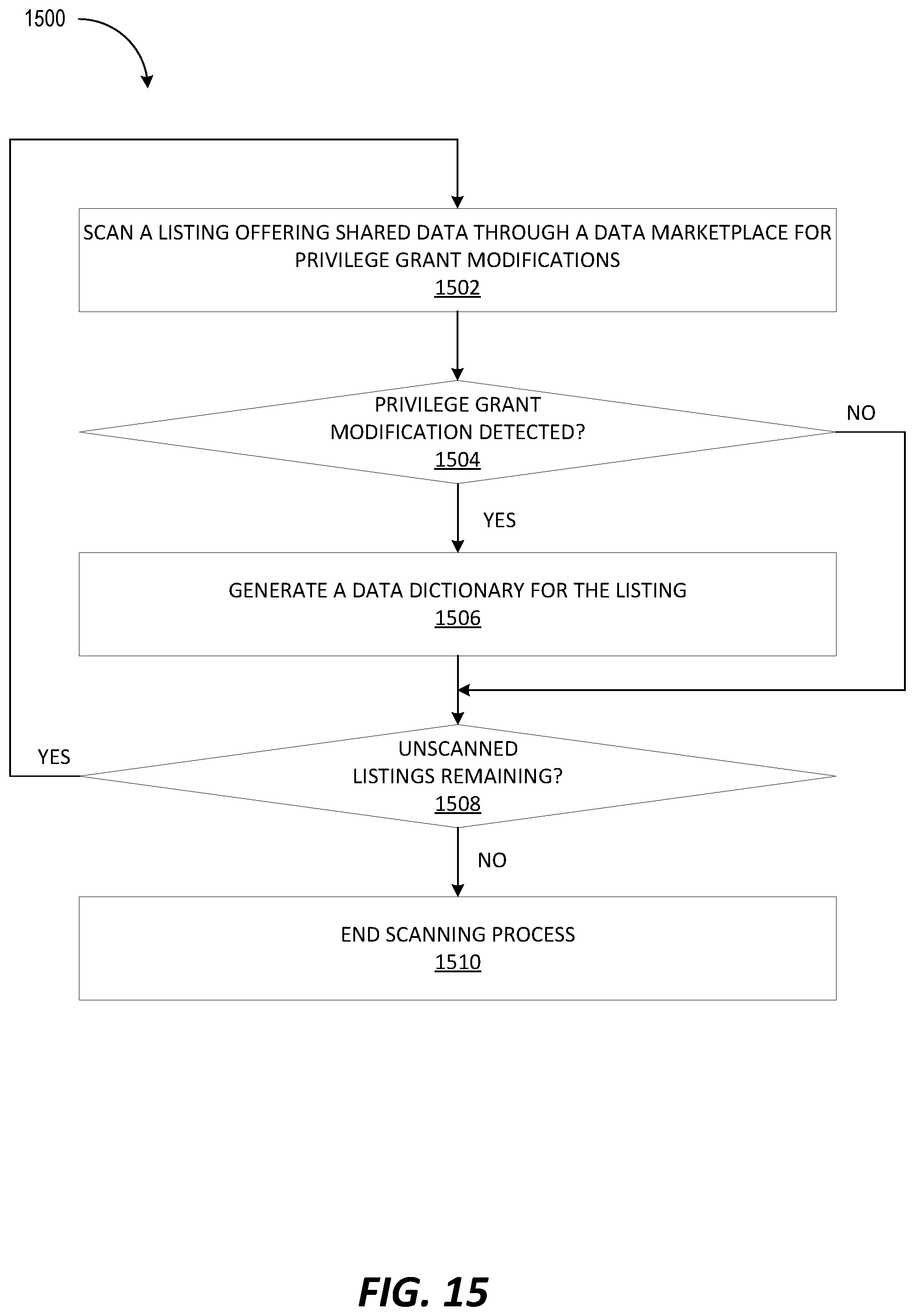 Patent US11775559 Figure 17 – Distributing large amounts of global metadata using object files