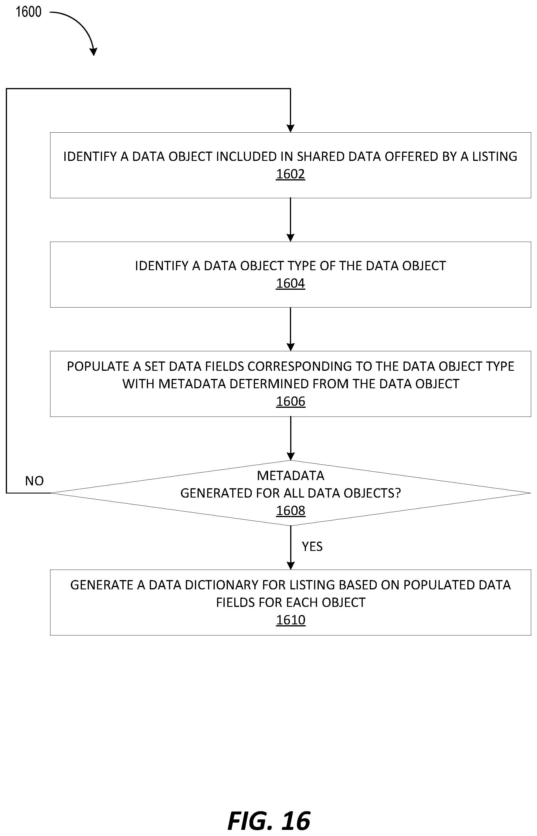 Patent US11775559 Figure 18 – Distributing large amounts of global metadata using object files