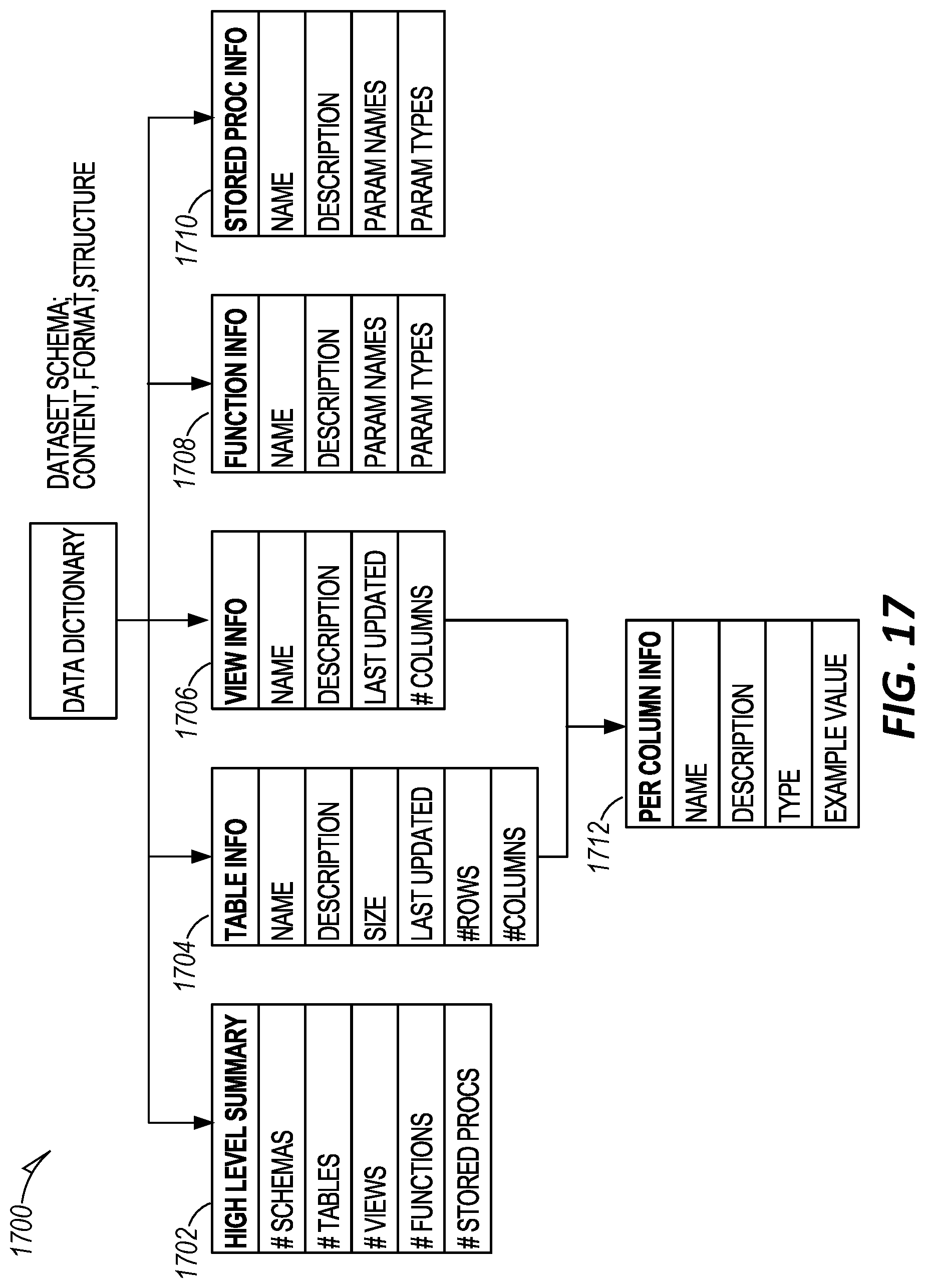 Patent US11775559 Figure 19 – Distributing large amounts of global metadata using object files